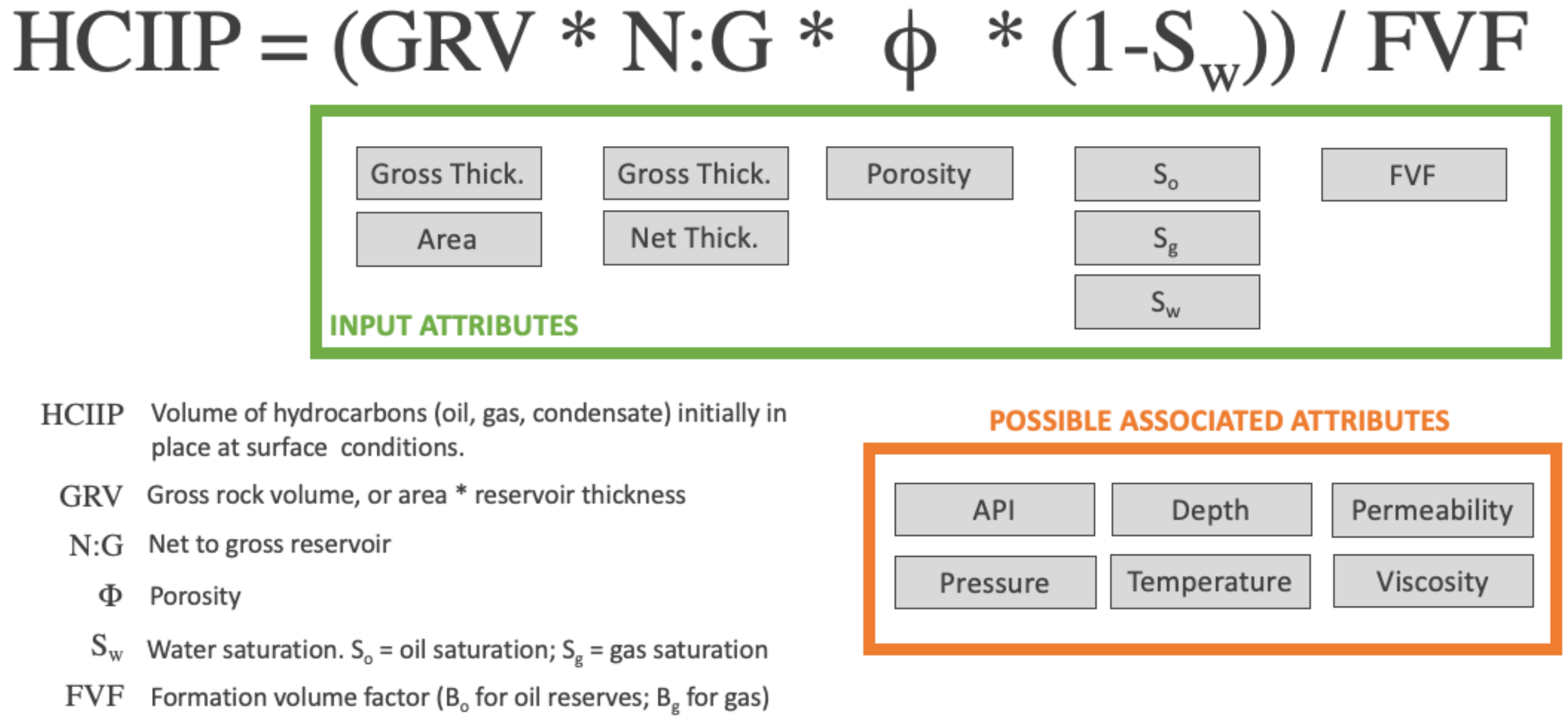 Energies 15 01070 g002 550