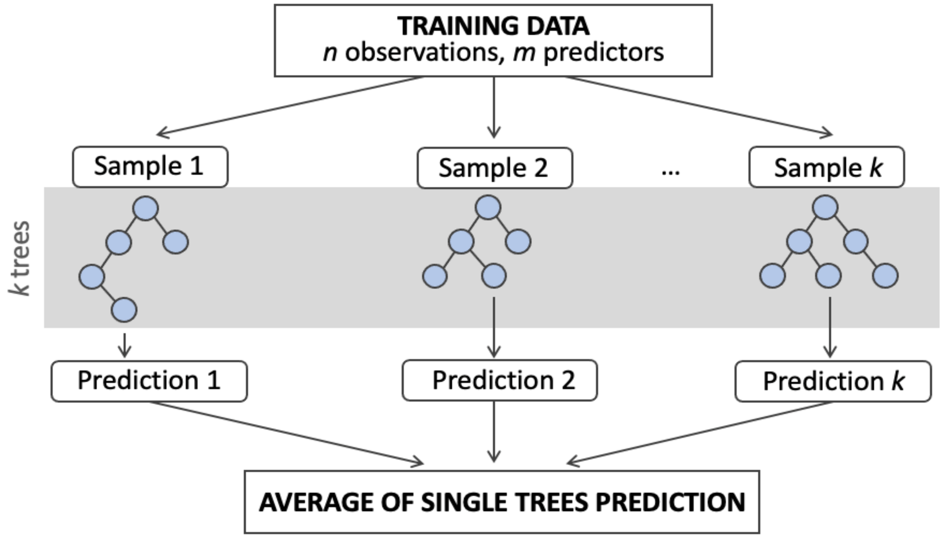 Energies 15 01070 g005 550