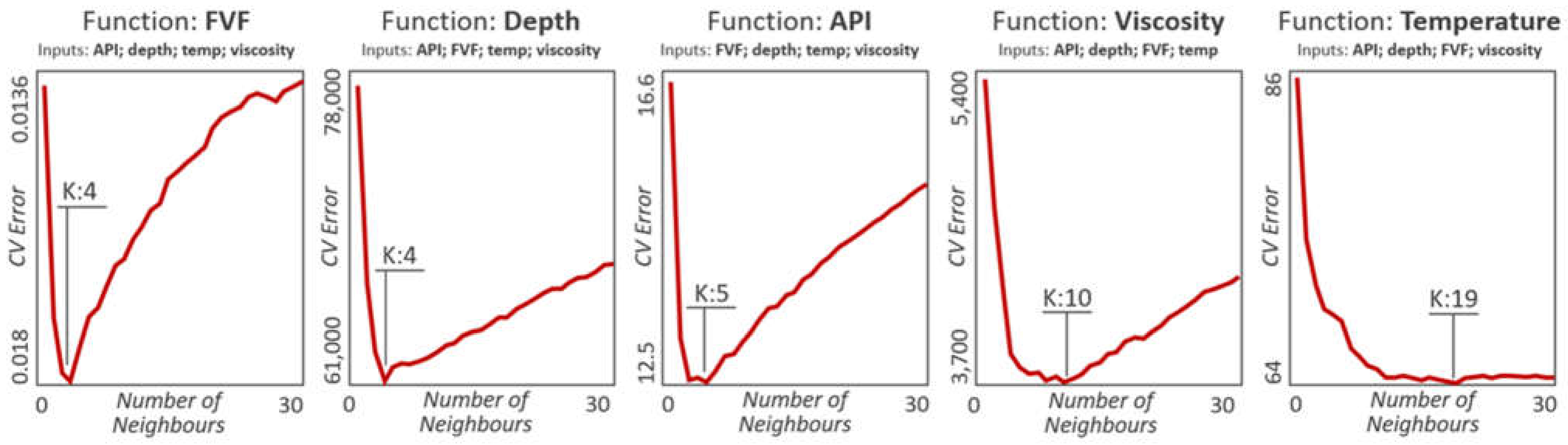 Energies 15 01070 g016 550