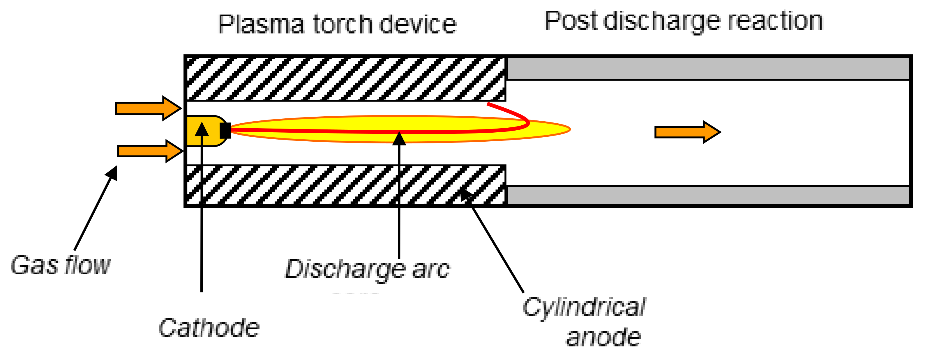 Energies 15 01071 g001 550