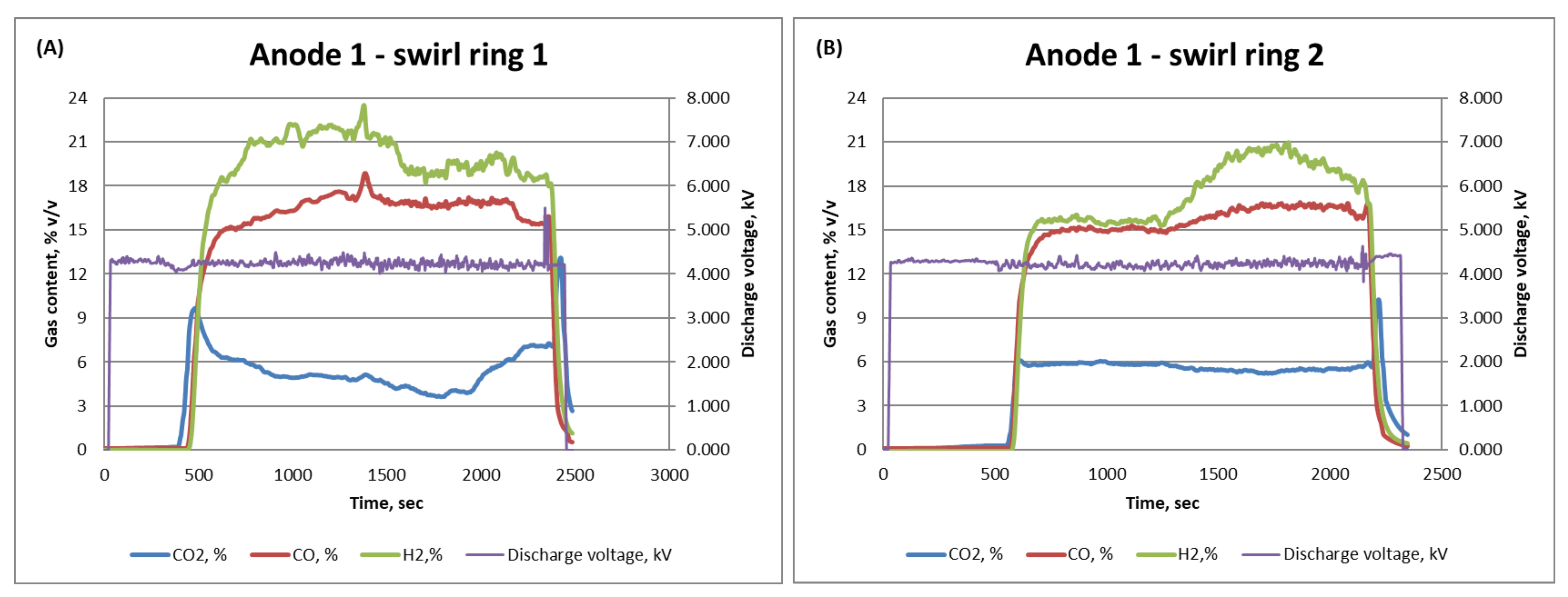 Energies 15 01071 g009 550