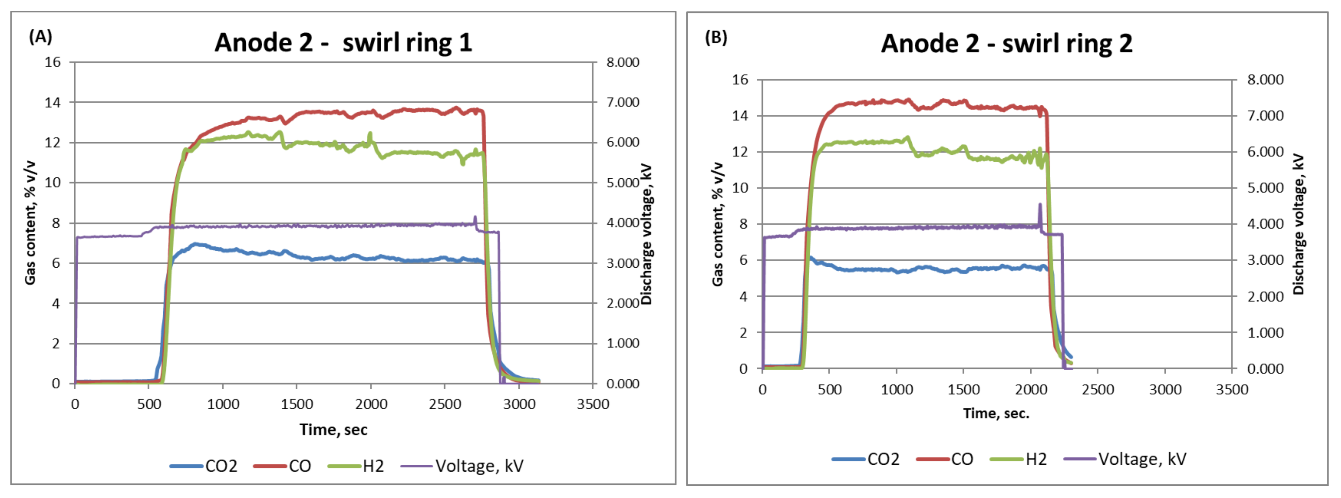 Energies 15 01071 g010 550