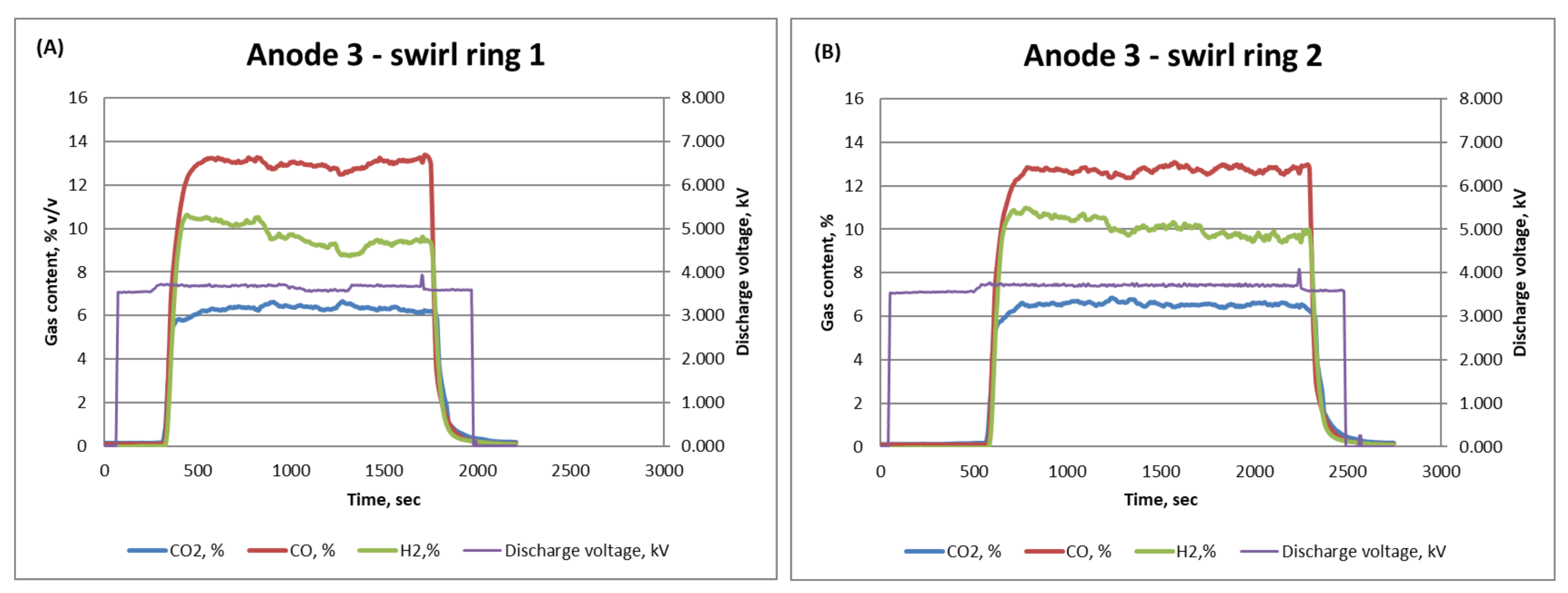 Energies 15 01071 g011 550