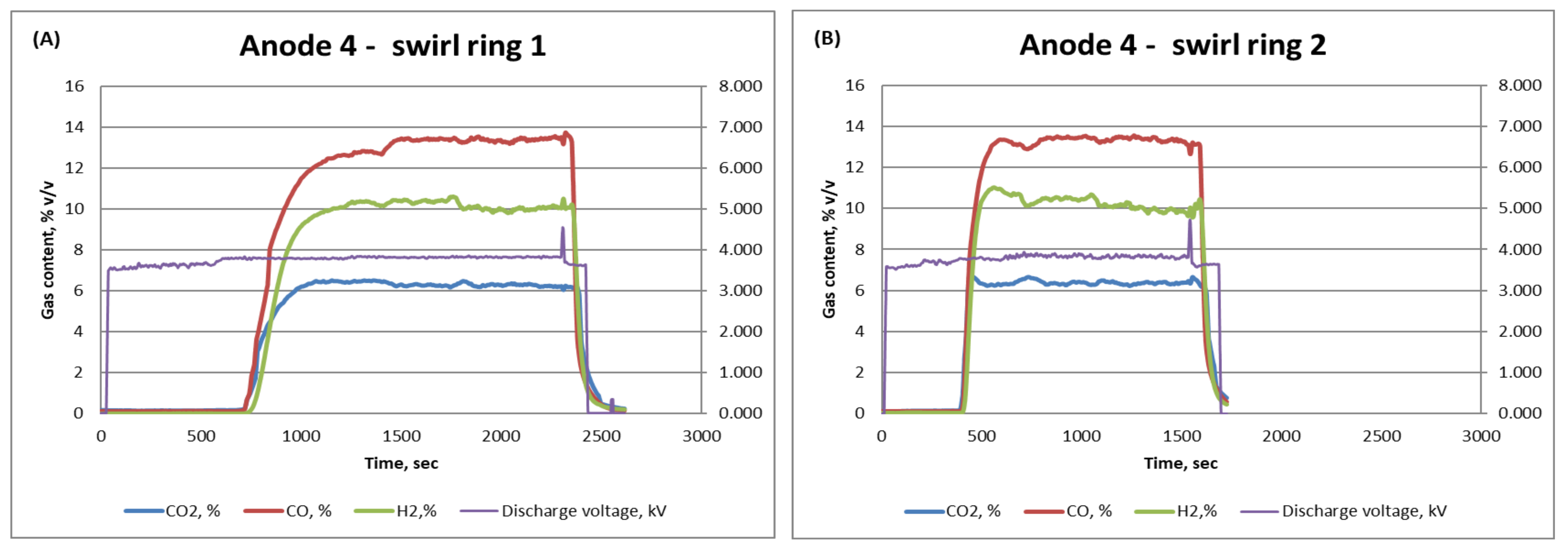 Energies 15 01071 g012 550