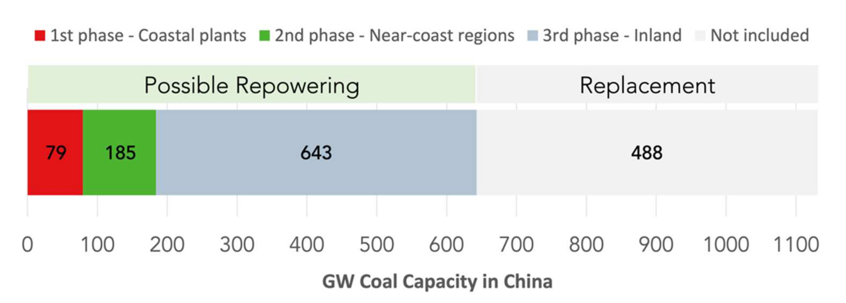 Energies 15 01072 g003 550