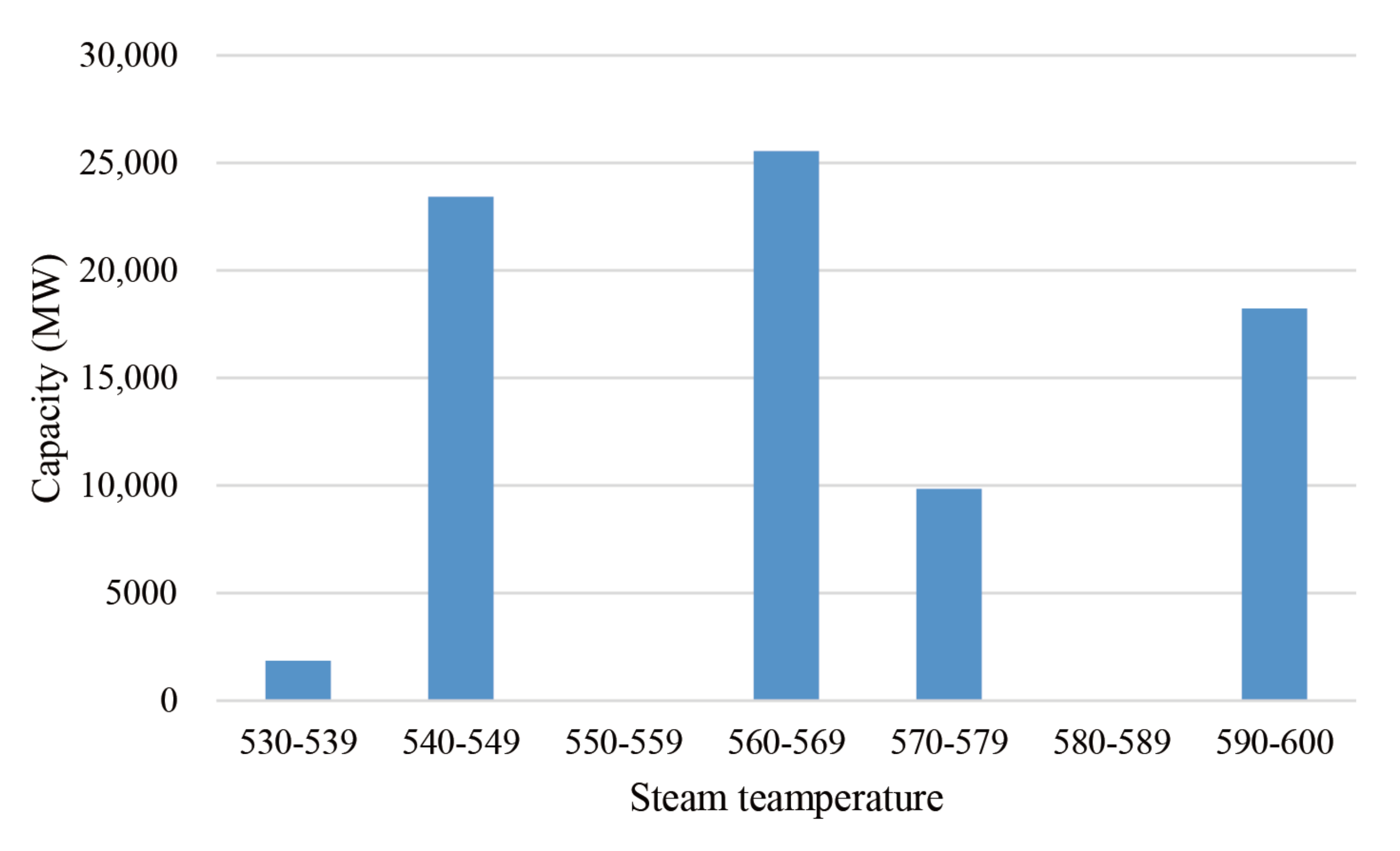 Energies 15 01072 g004 550