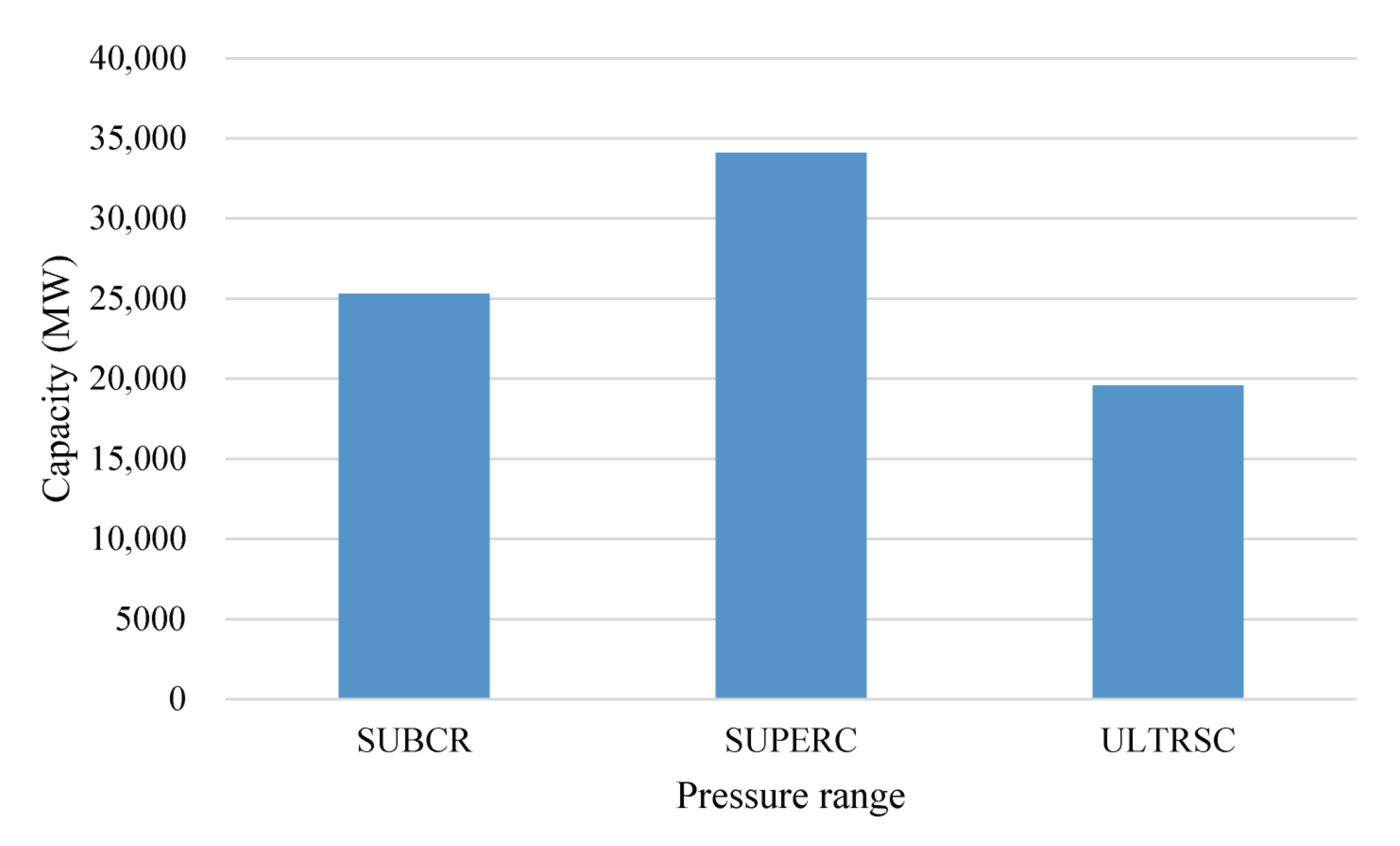 Energies 15 01072 g005 550