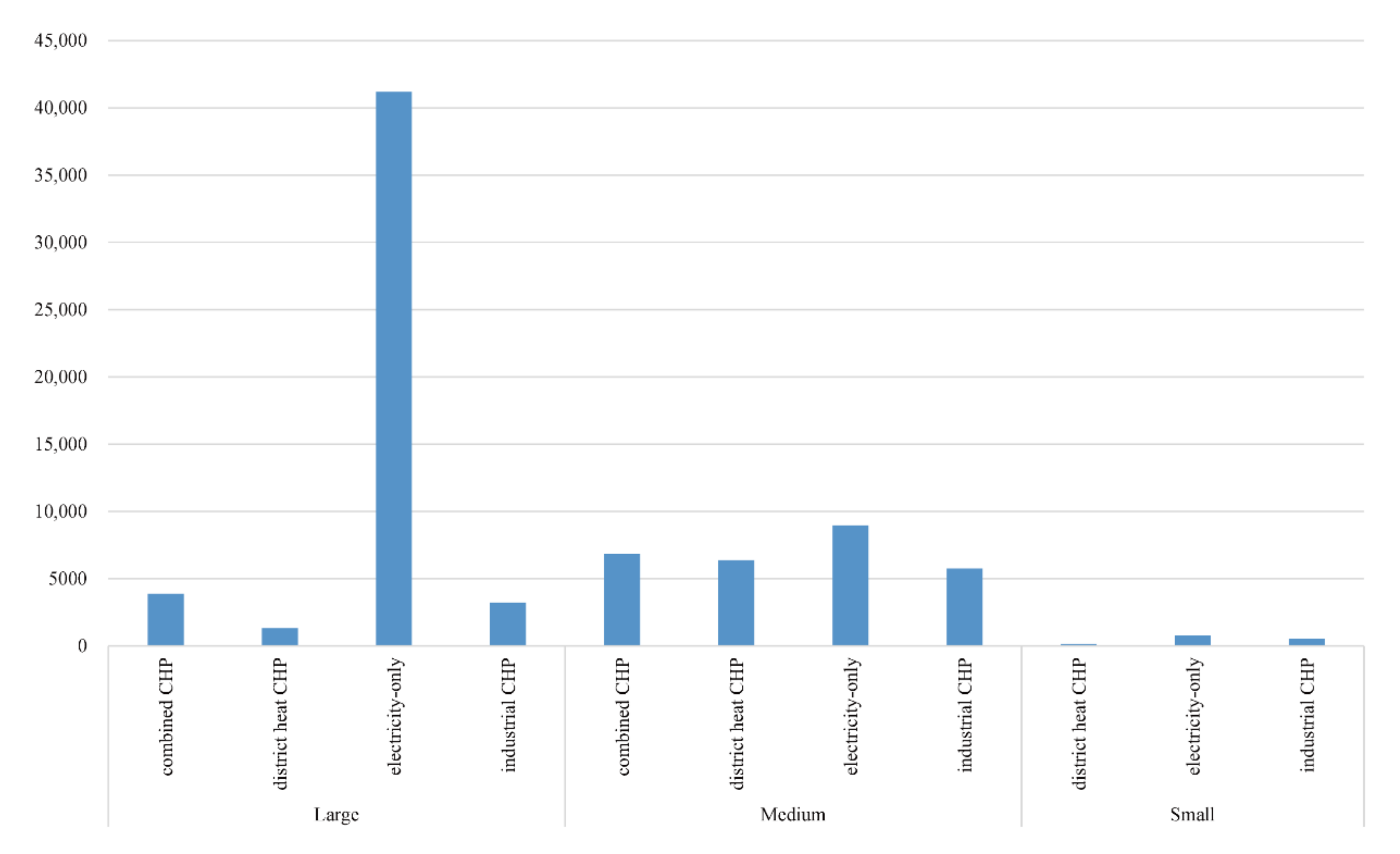 Energies 15 01072 g006 550