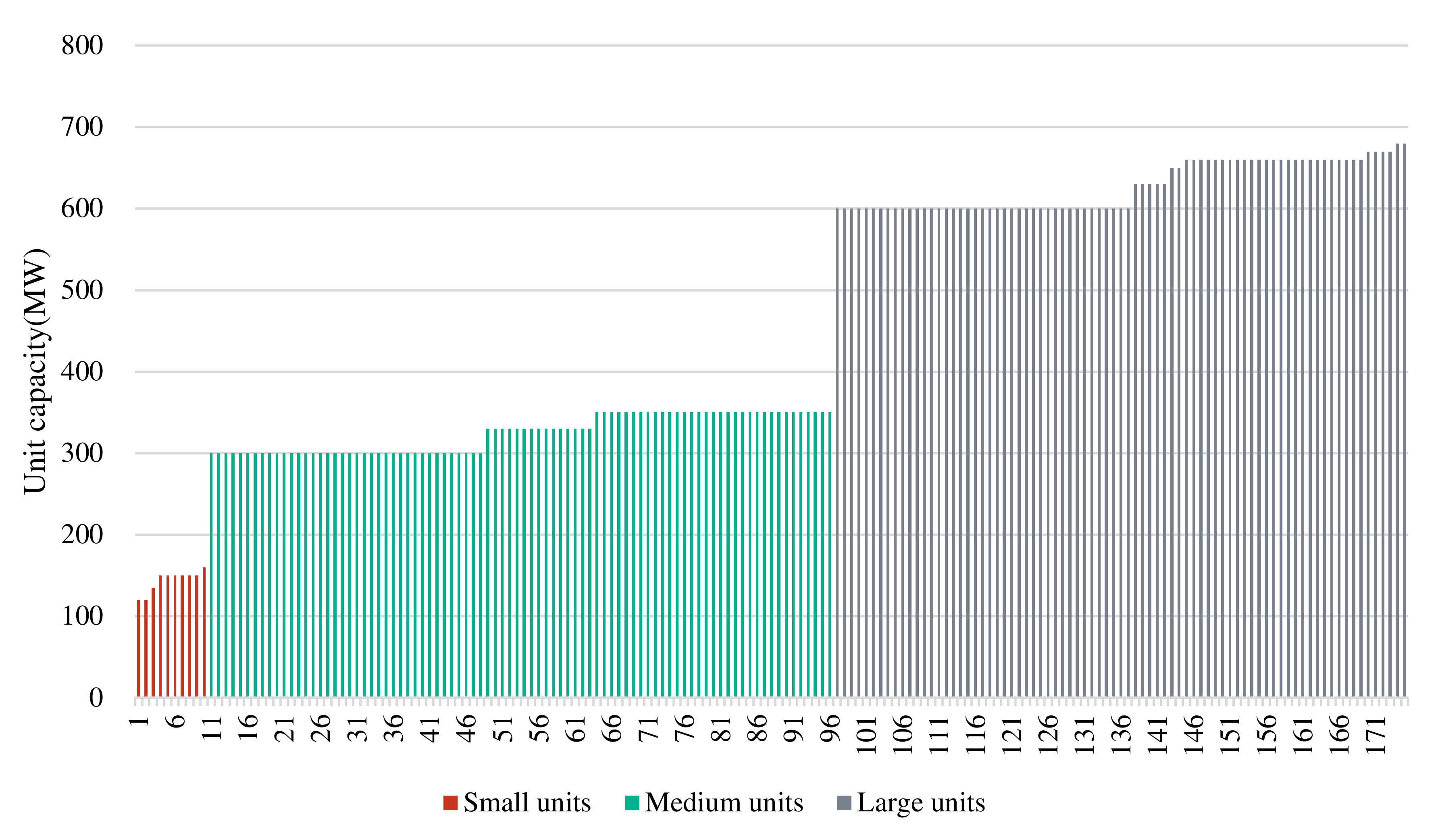 Energies 15 01072 g0a2 550