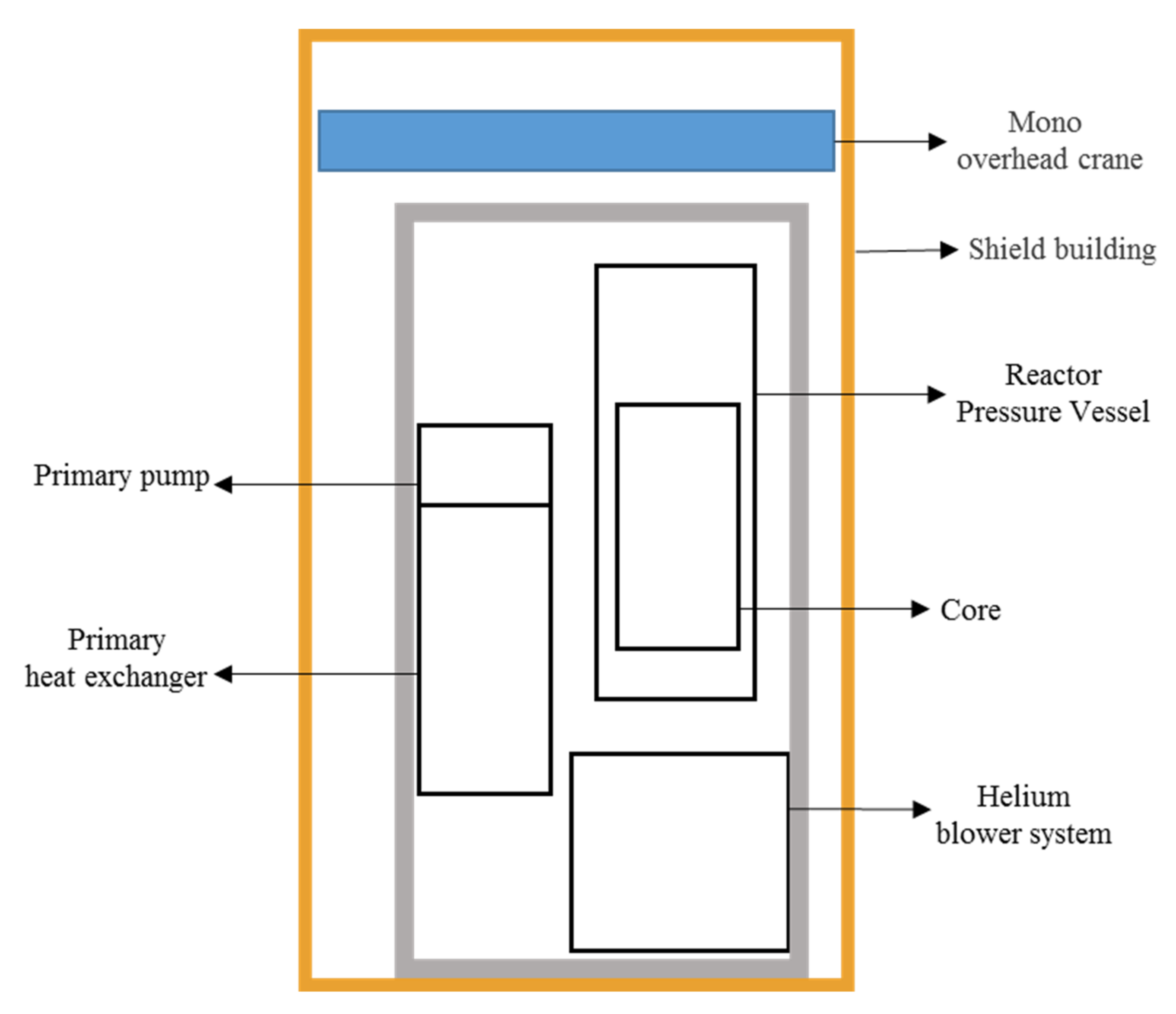Energies 15 01072 g0a3 550