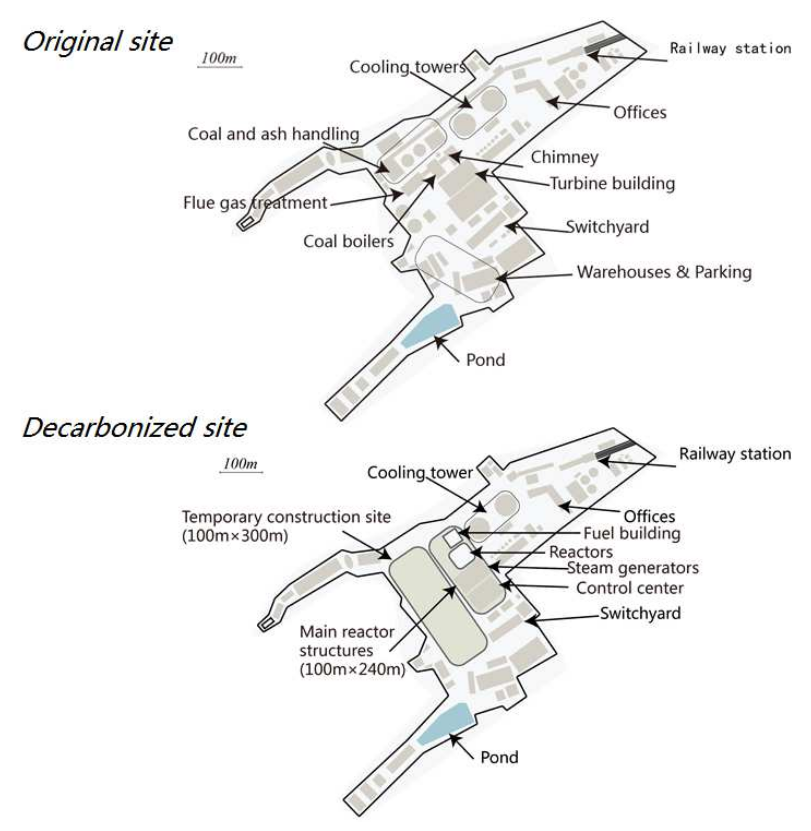 Energies 15 01072 g0a7 550