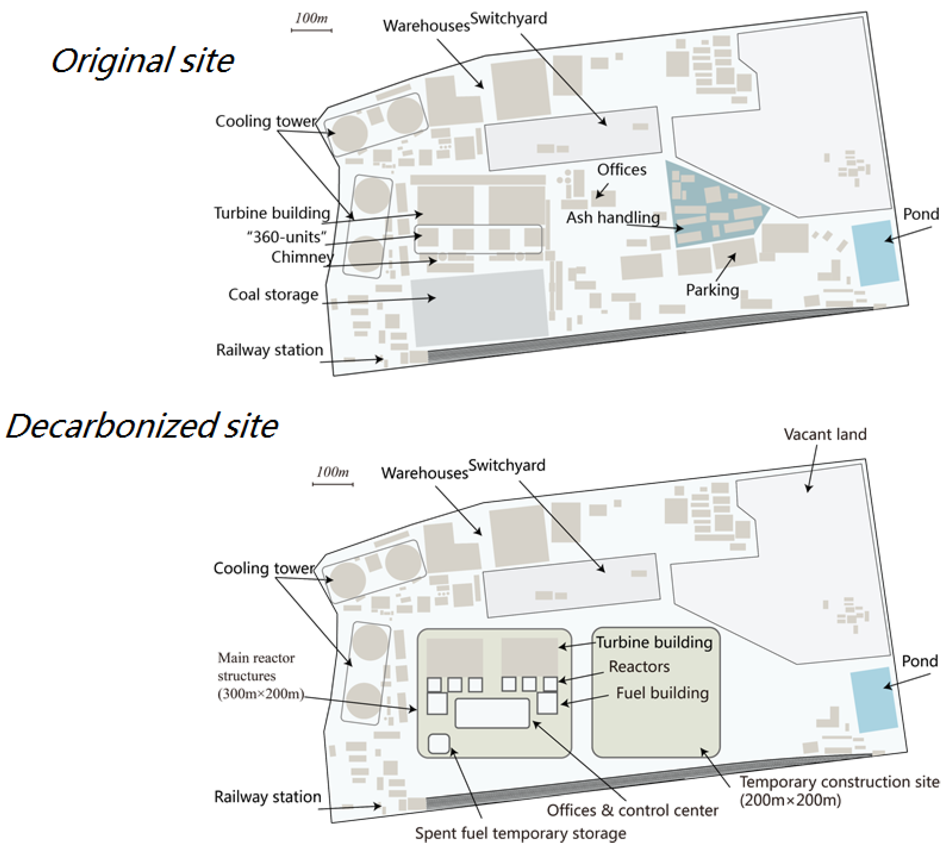 Energies 15 01072 g0a8 550