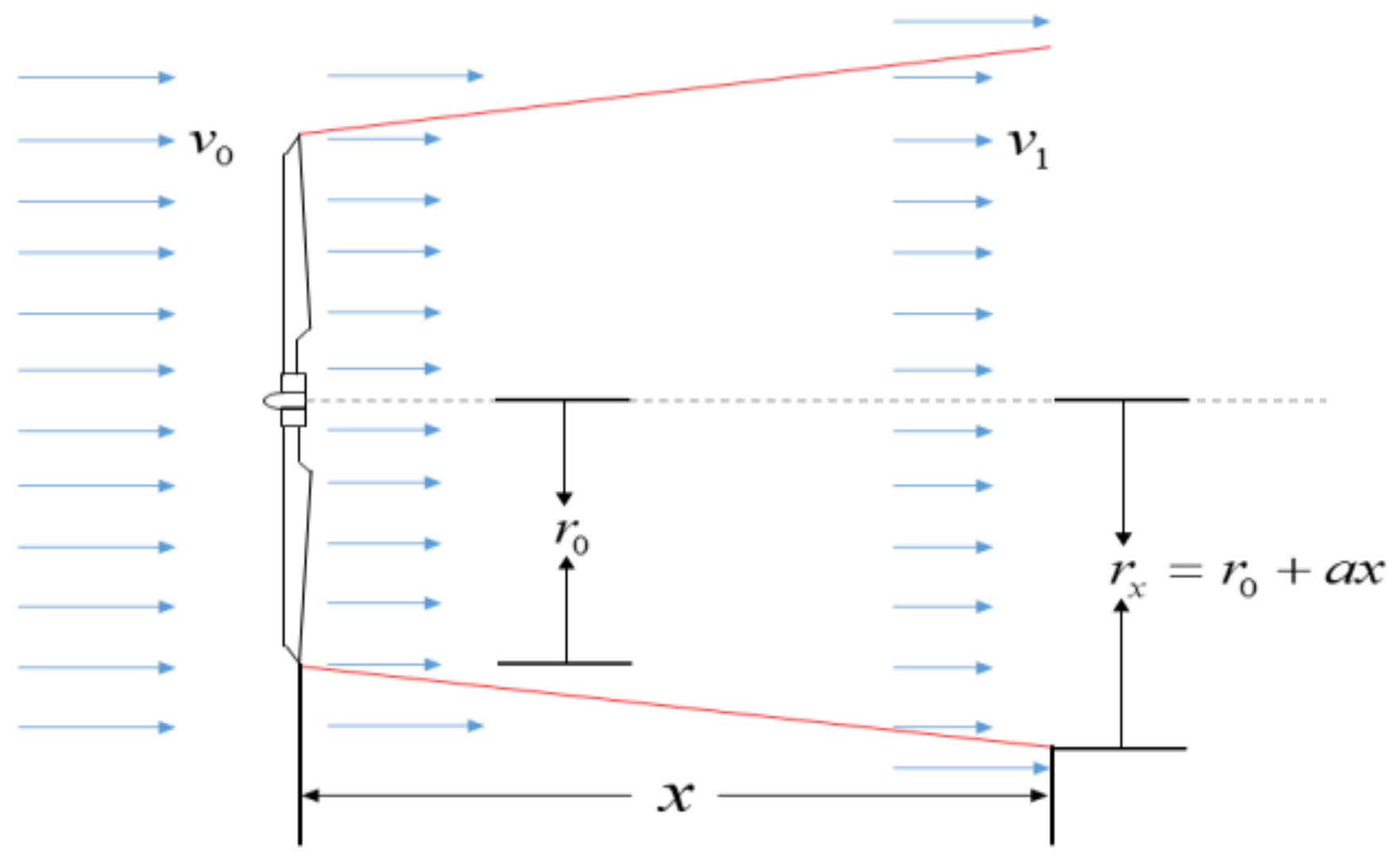 Energies 15 01074 g002 550