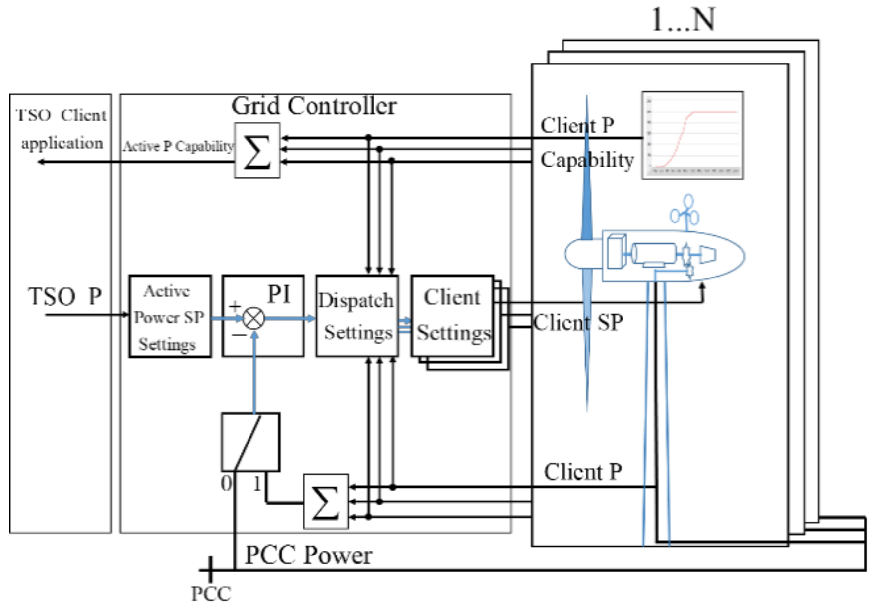 Energies 15 01074 g003 550
