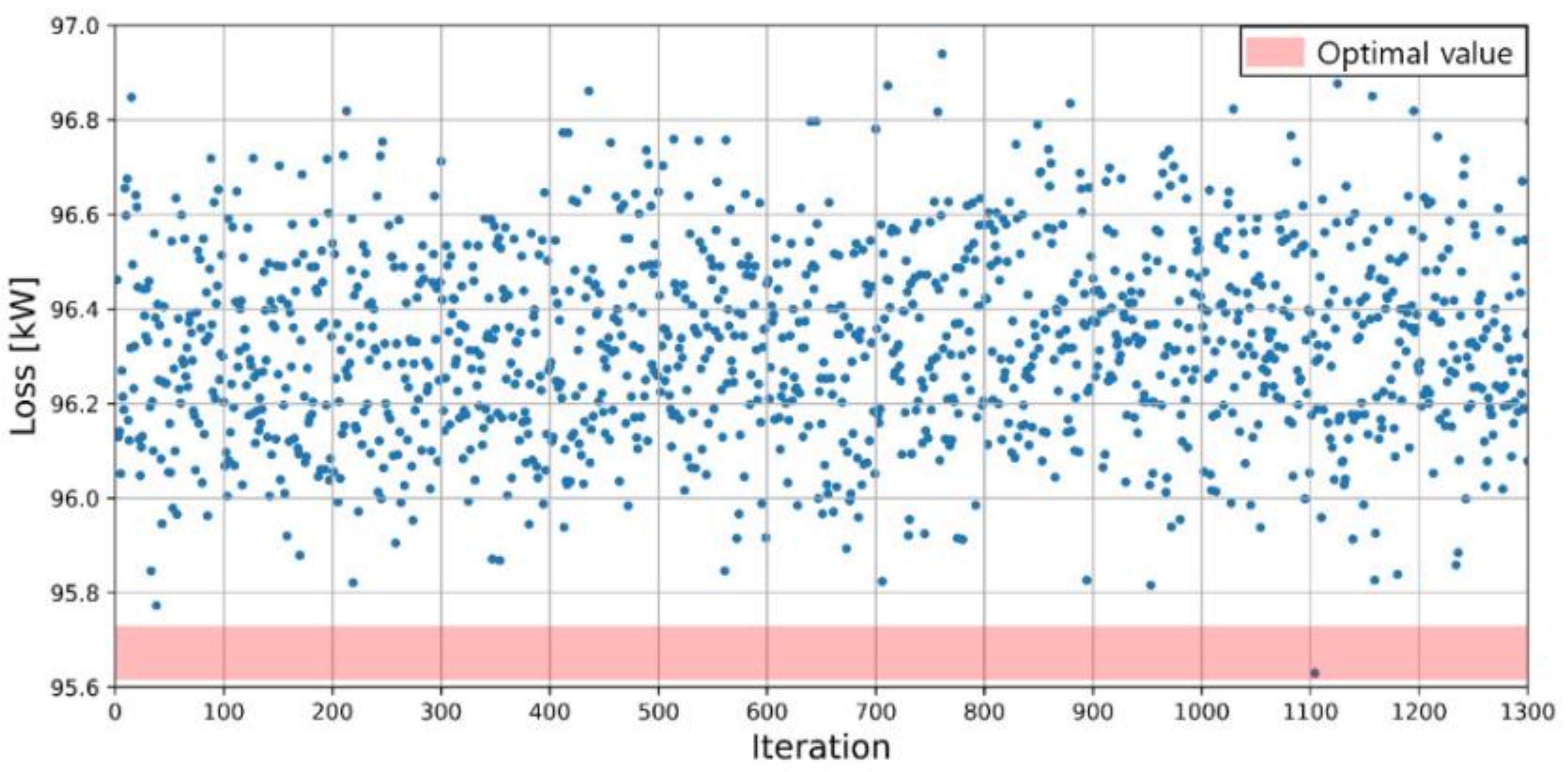 Energies 15 01074 g005 550