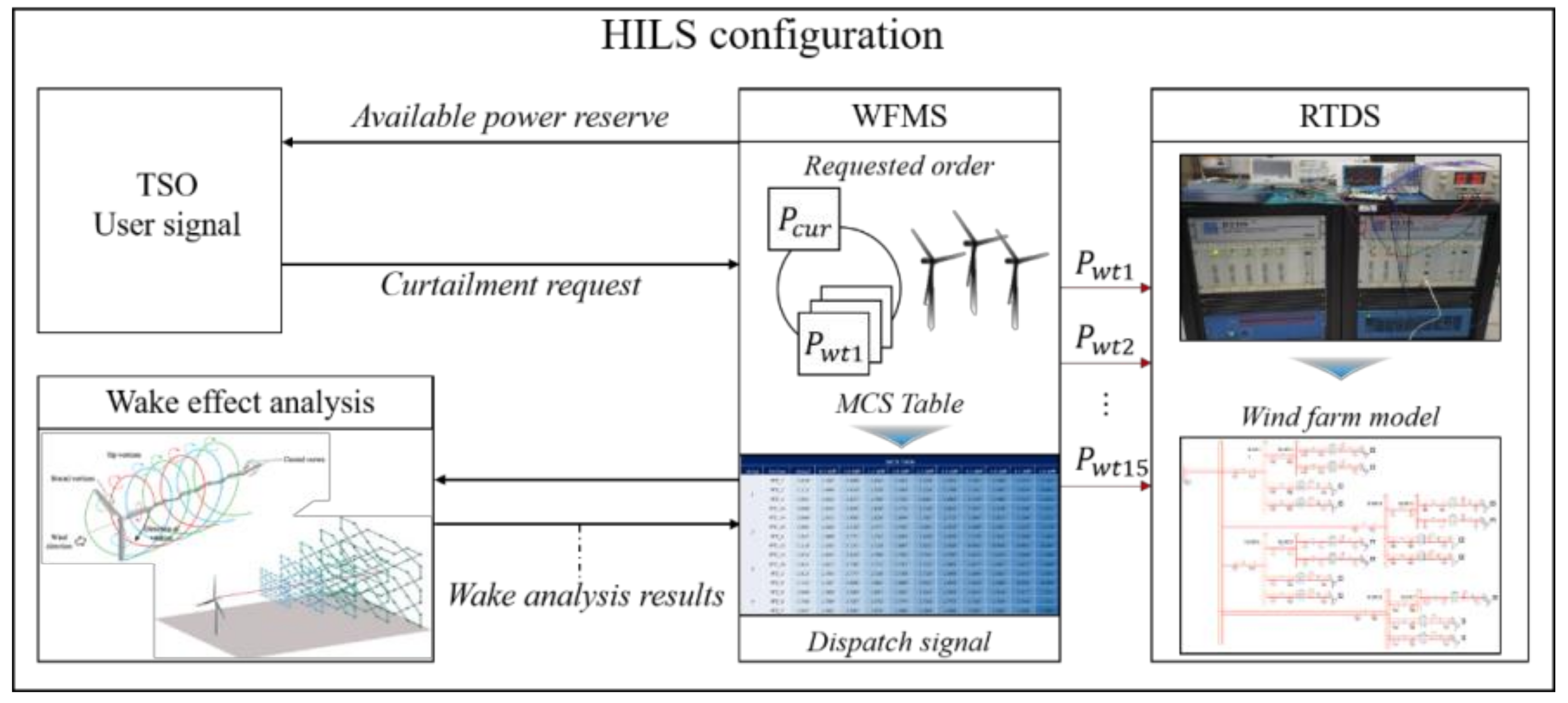 Energies 15 01074 g006 550