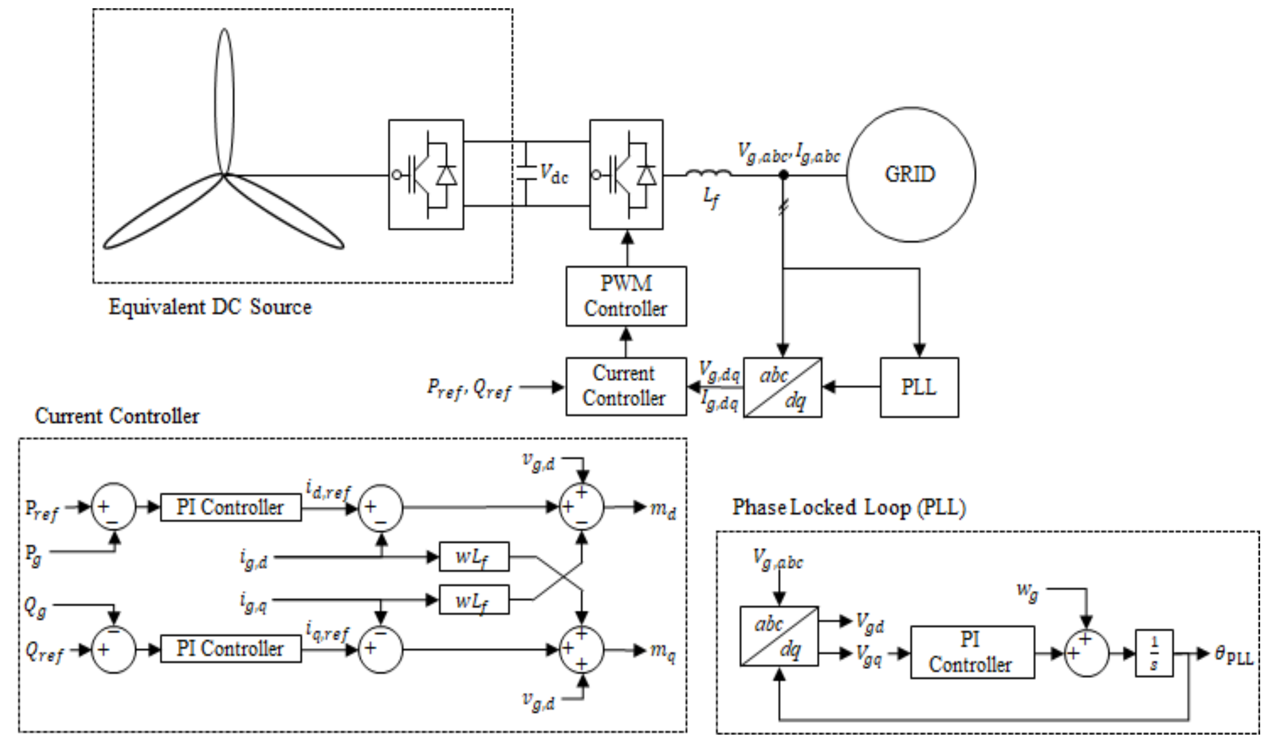 Energies 15 01074 g007 550