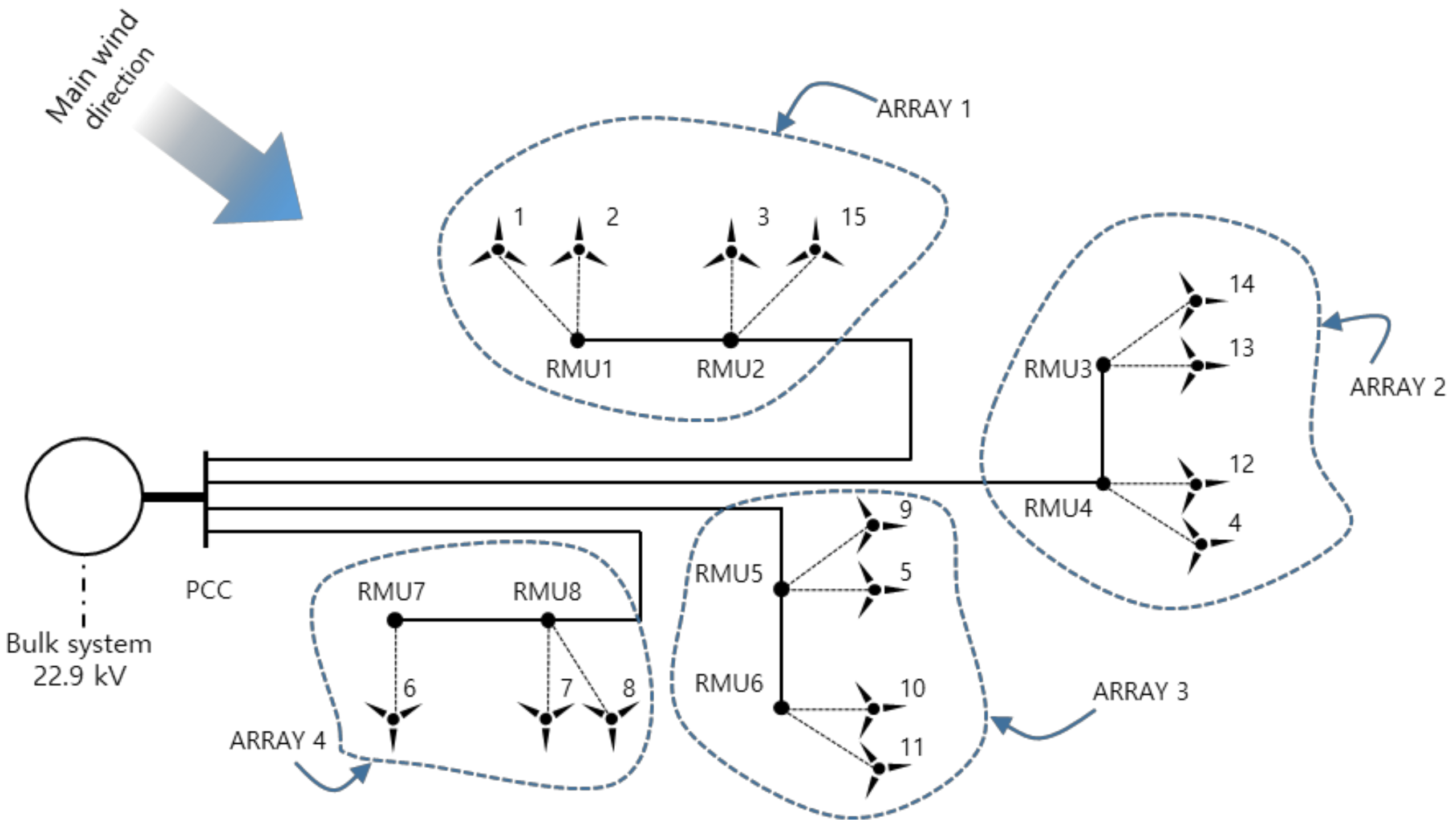 Energies 15 01074 g009 550