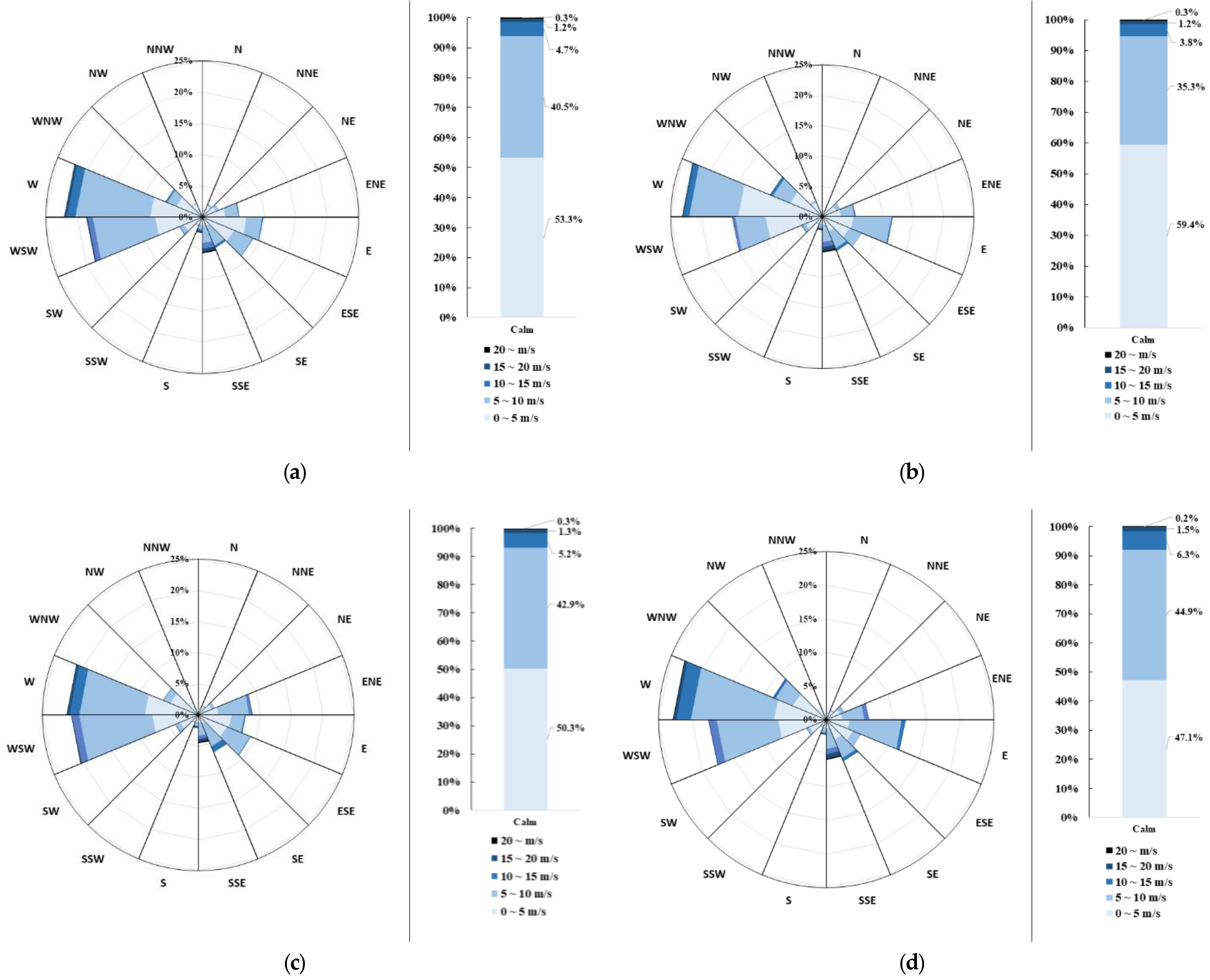 Energies 15 01074 g010 550