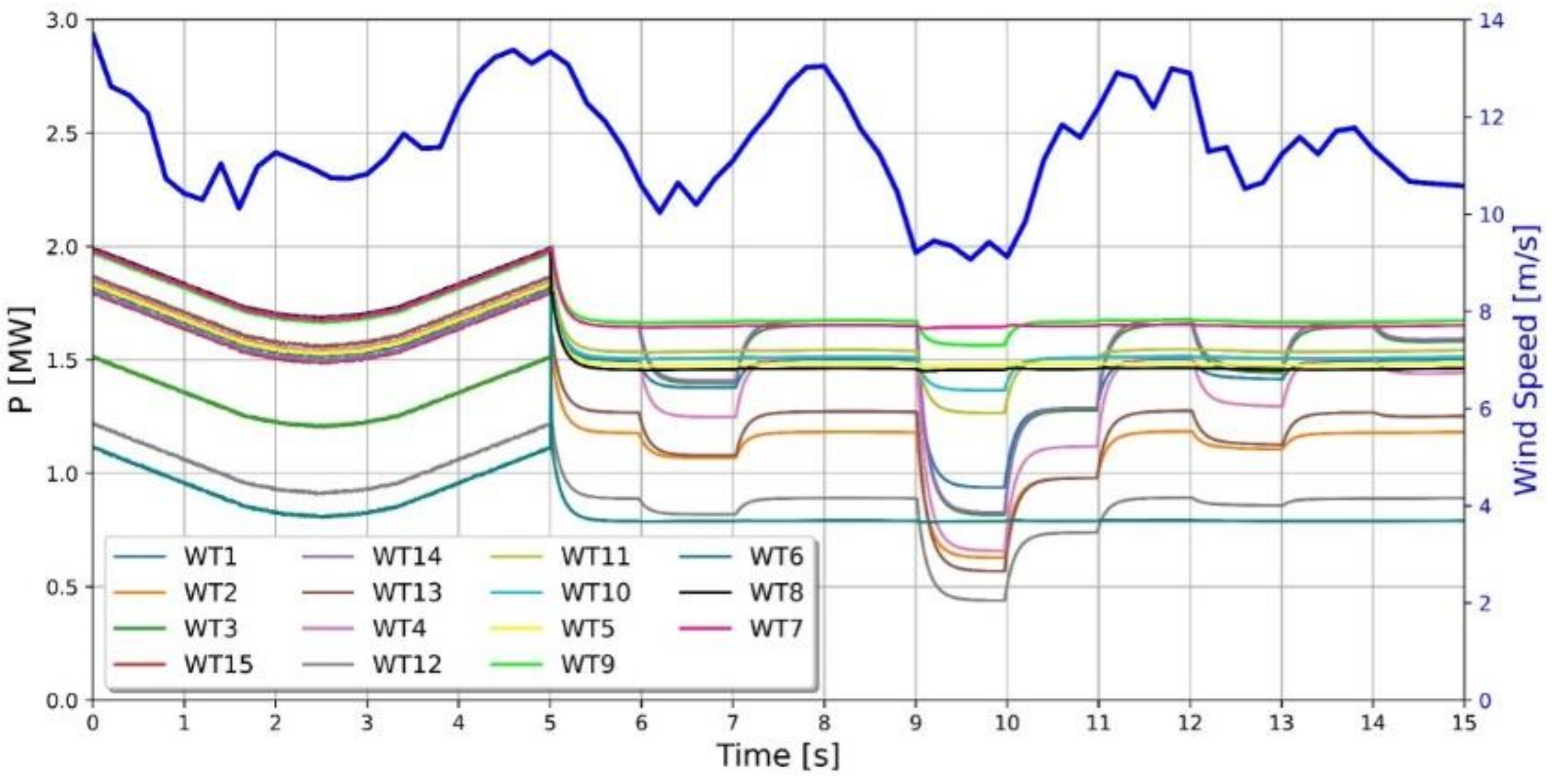 Energies 15 01074 g011 550