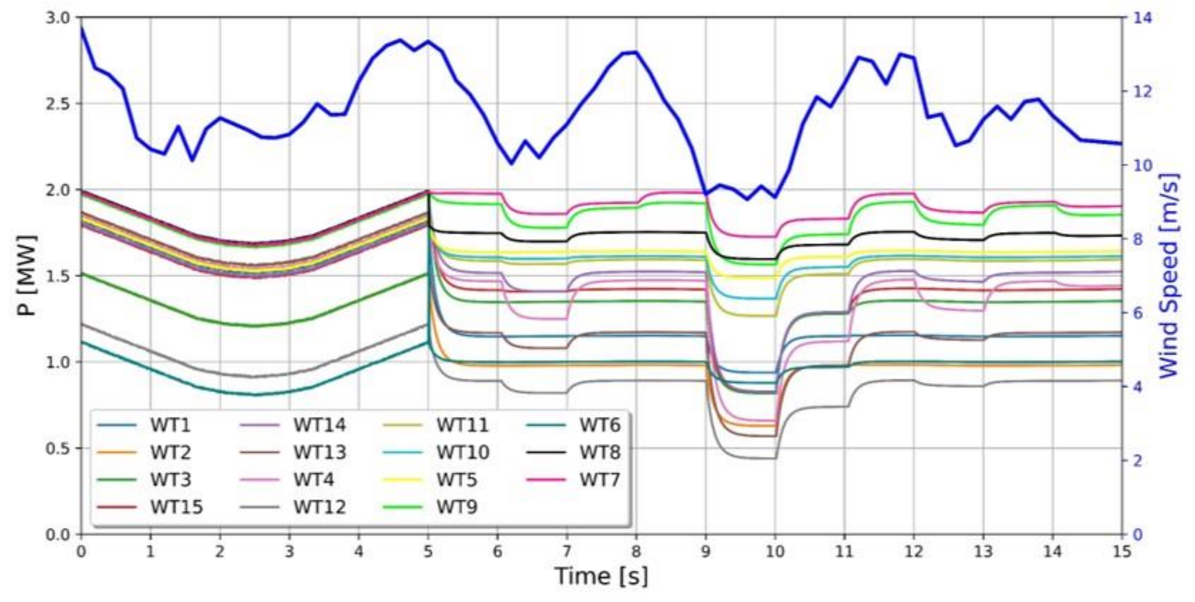 Energies 15 01074 g012 550