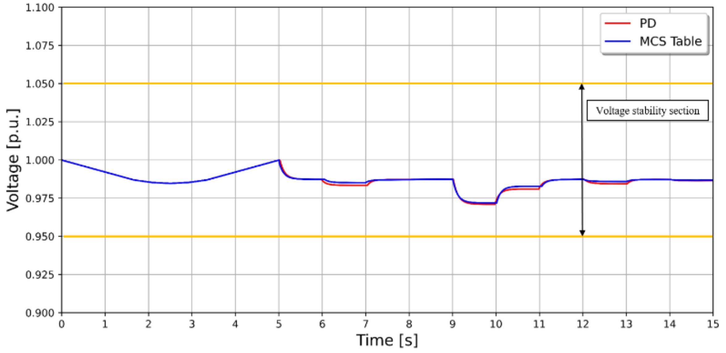 Energies 15 01074 g013 550