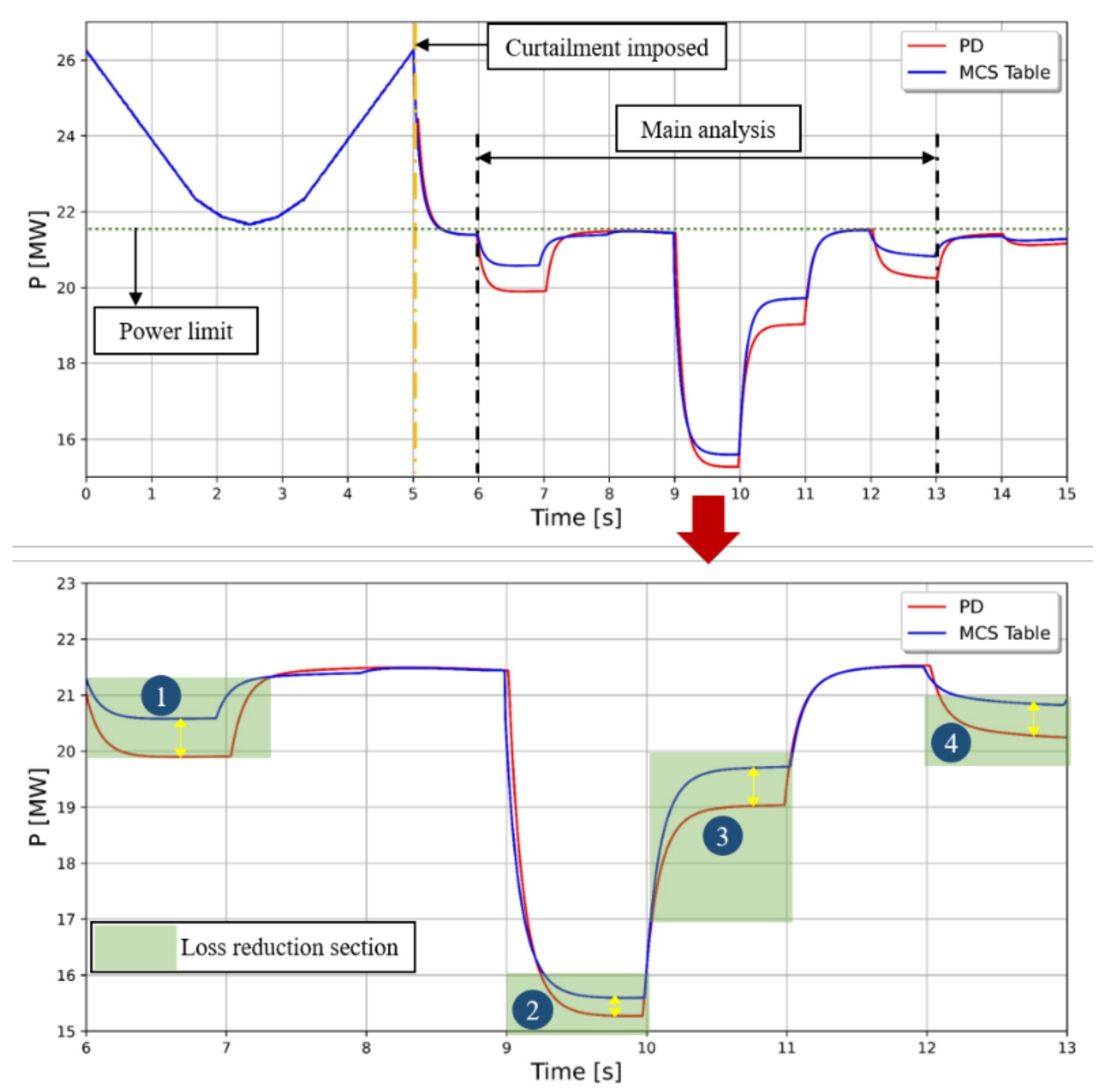 Energies 15 01074 g014 550