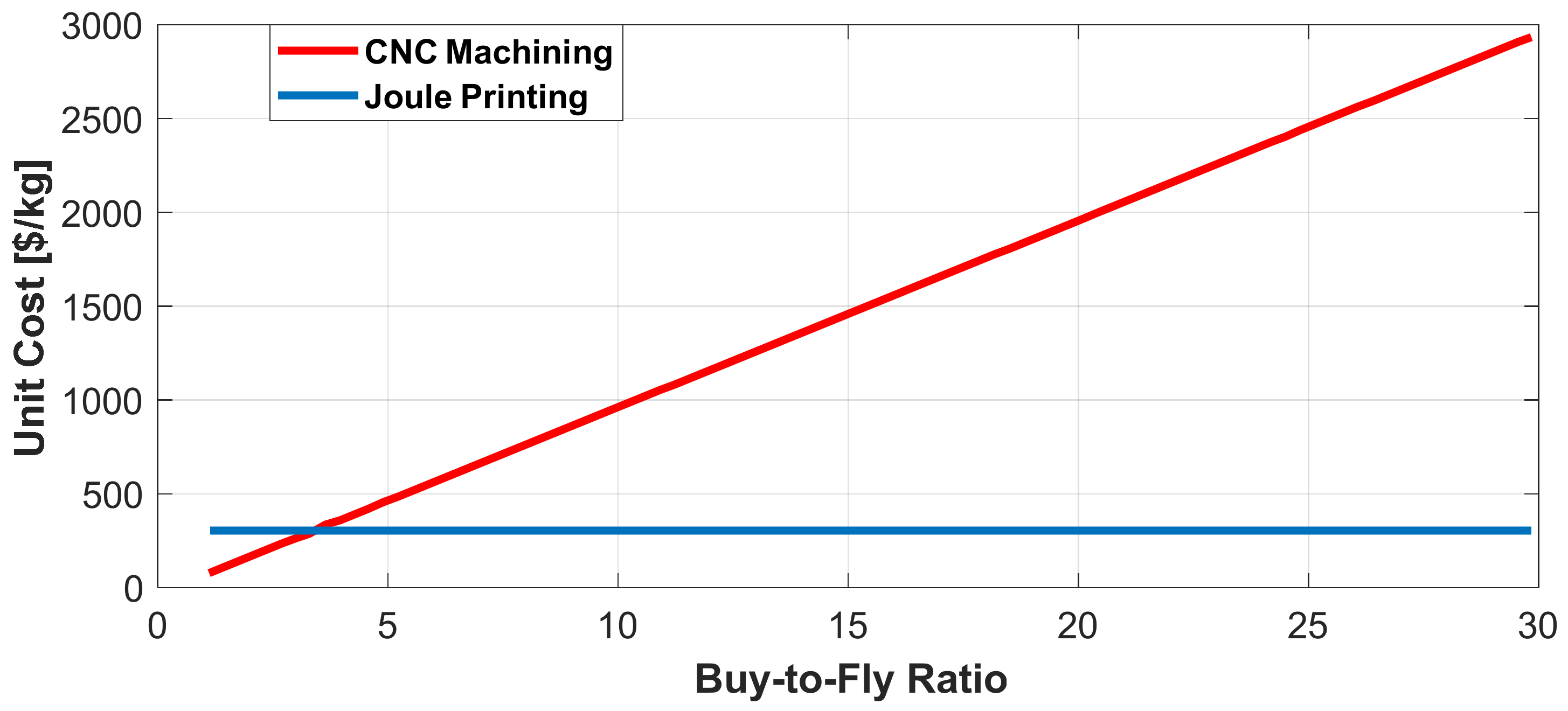 Energies 15 01076 g001 550