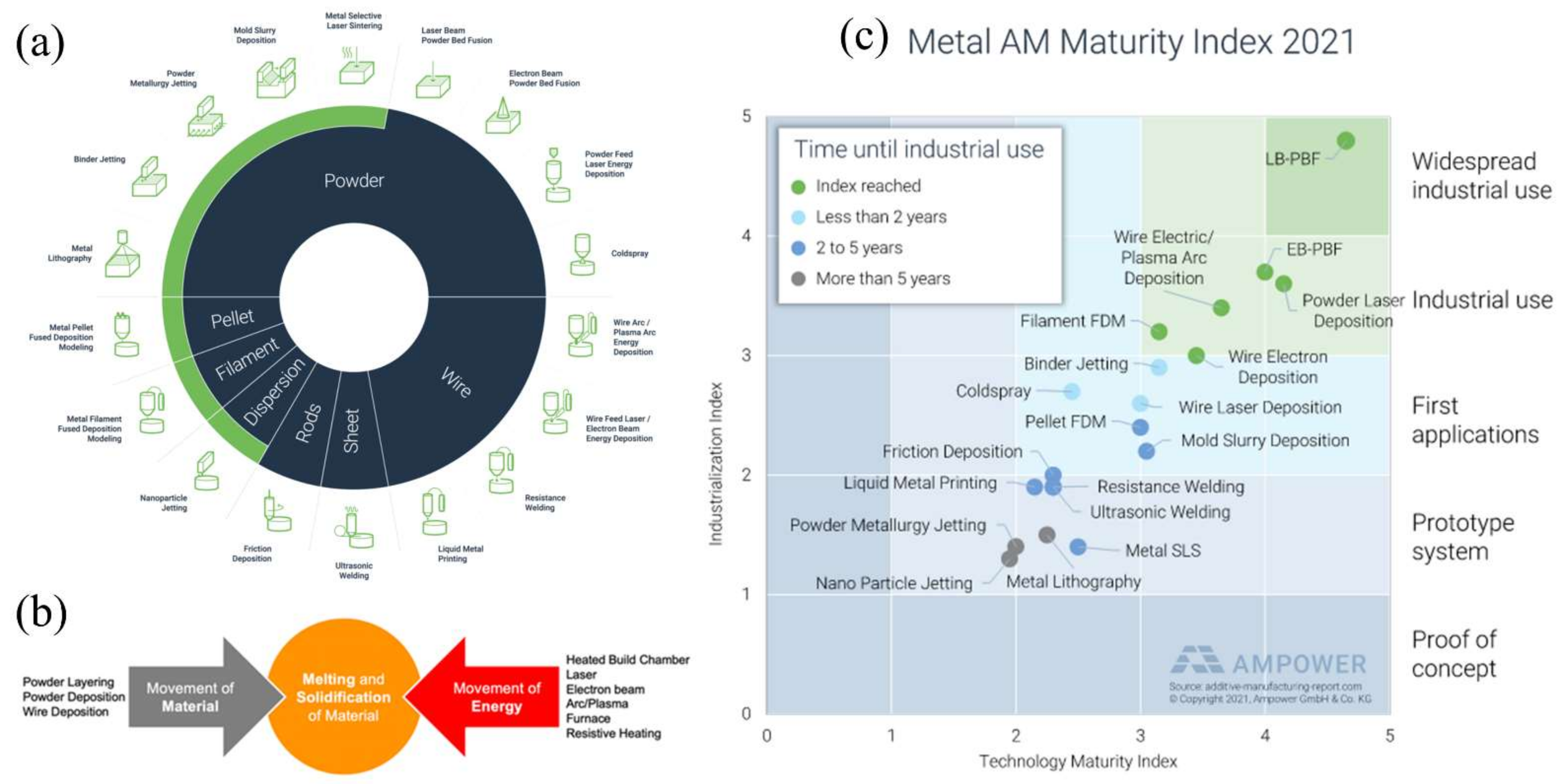 Energies 15 01076 g002 550