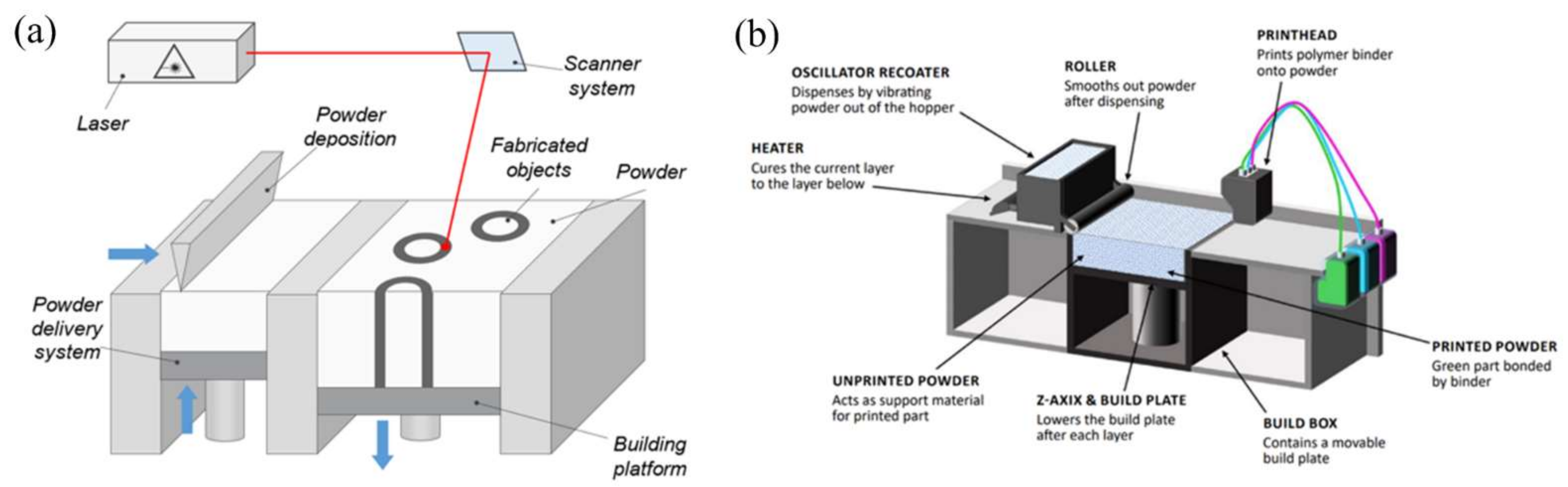 Energies 15 01076 g003 550
