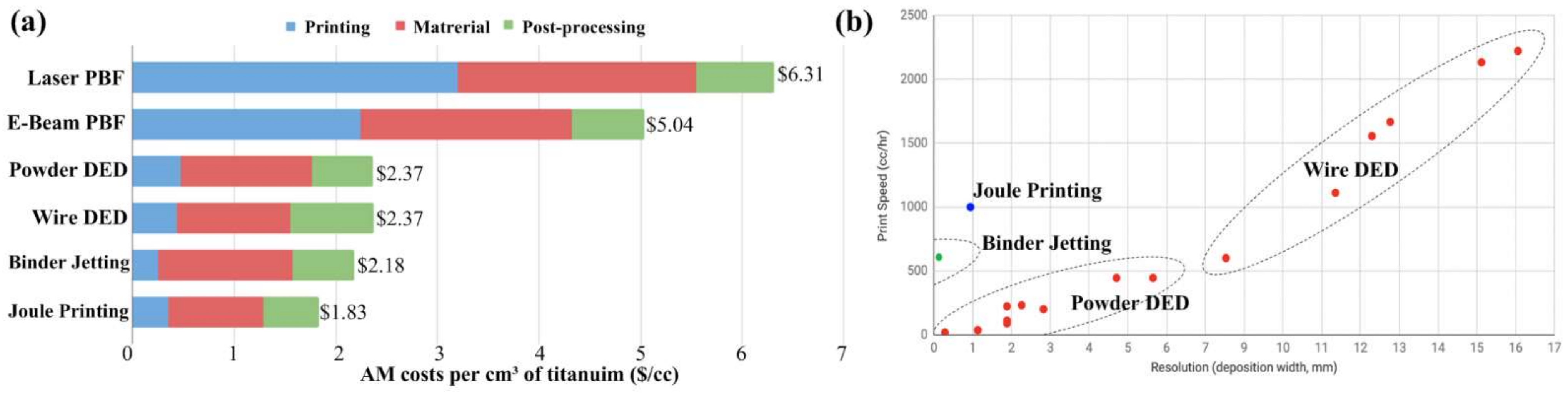 Energies 15 01076 g006 550