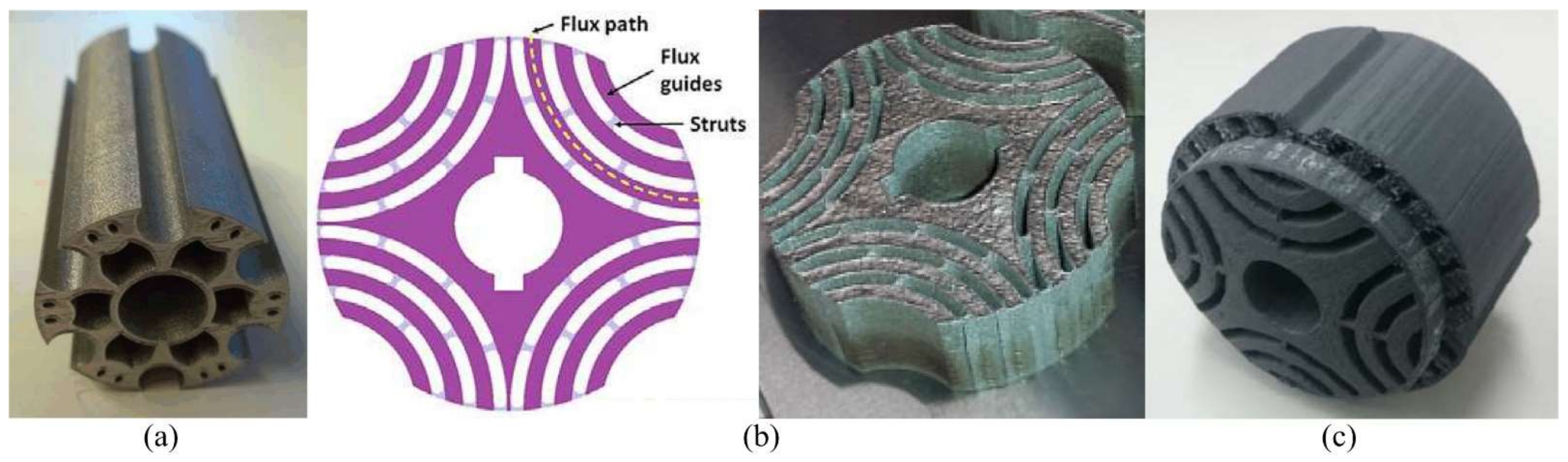 Energies 15 01076 g007 550