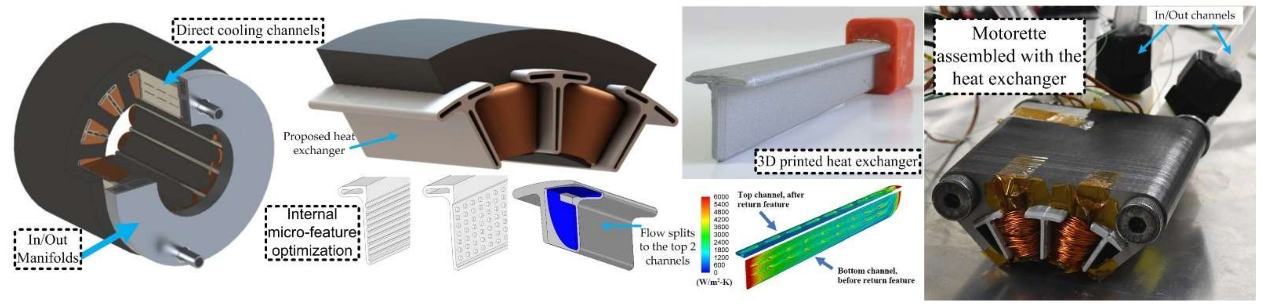 Energies 15 01076 g019 550