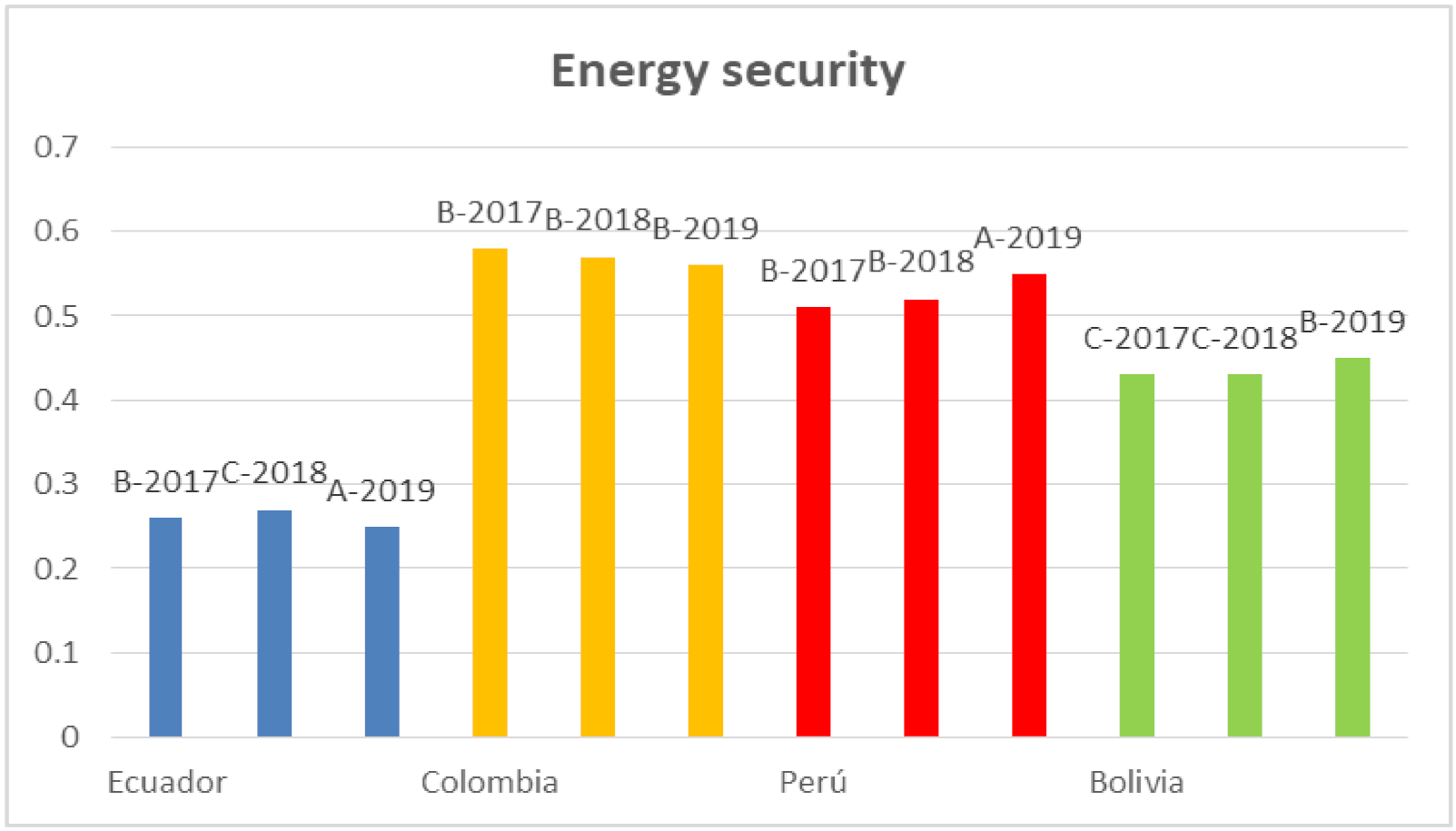Energies 15 01077 g0a1