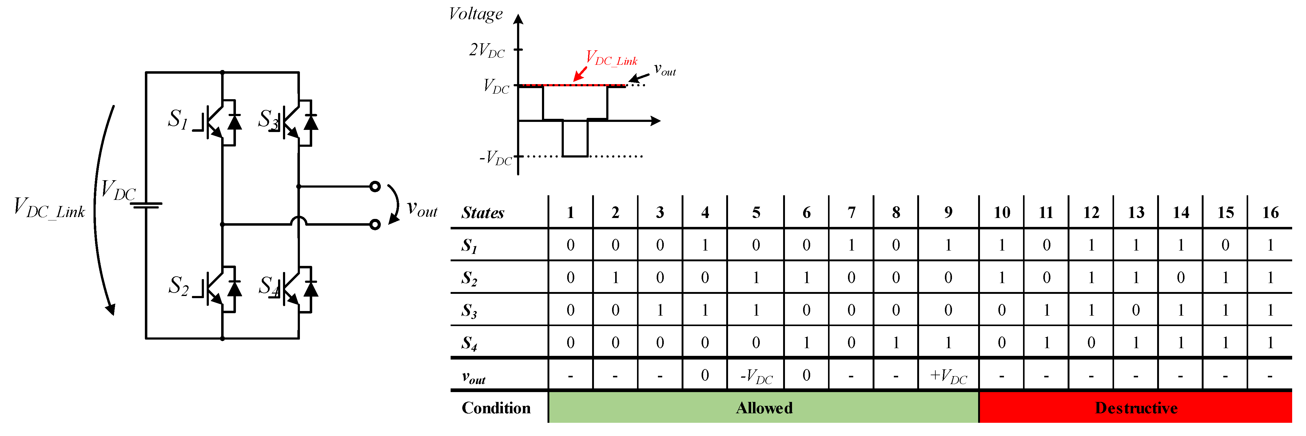 Energies 15 01078 g005