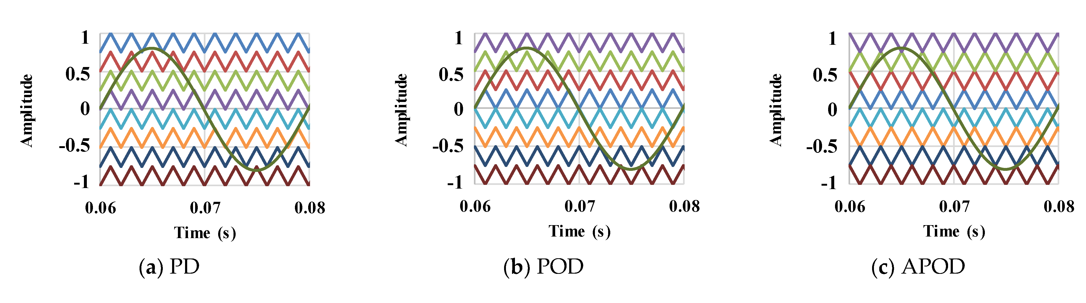 Energies 15 01078 g011a