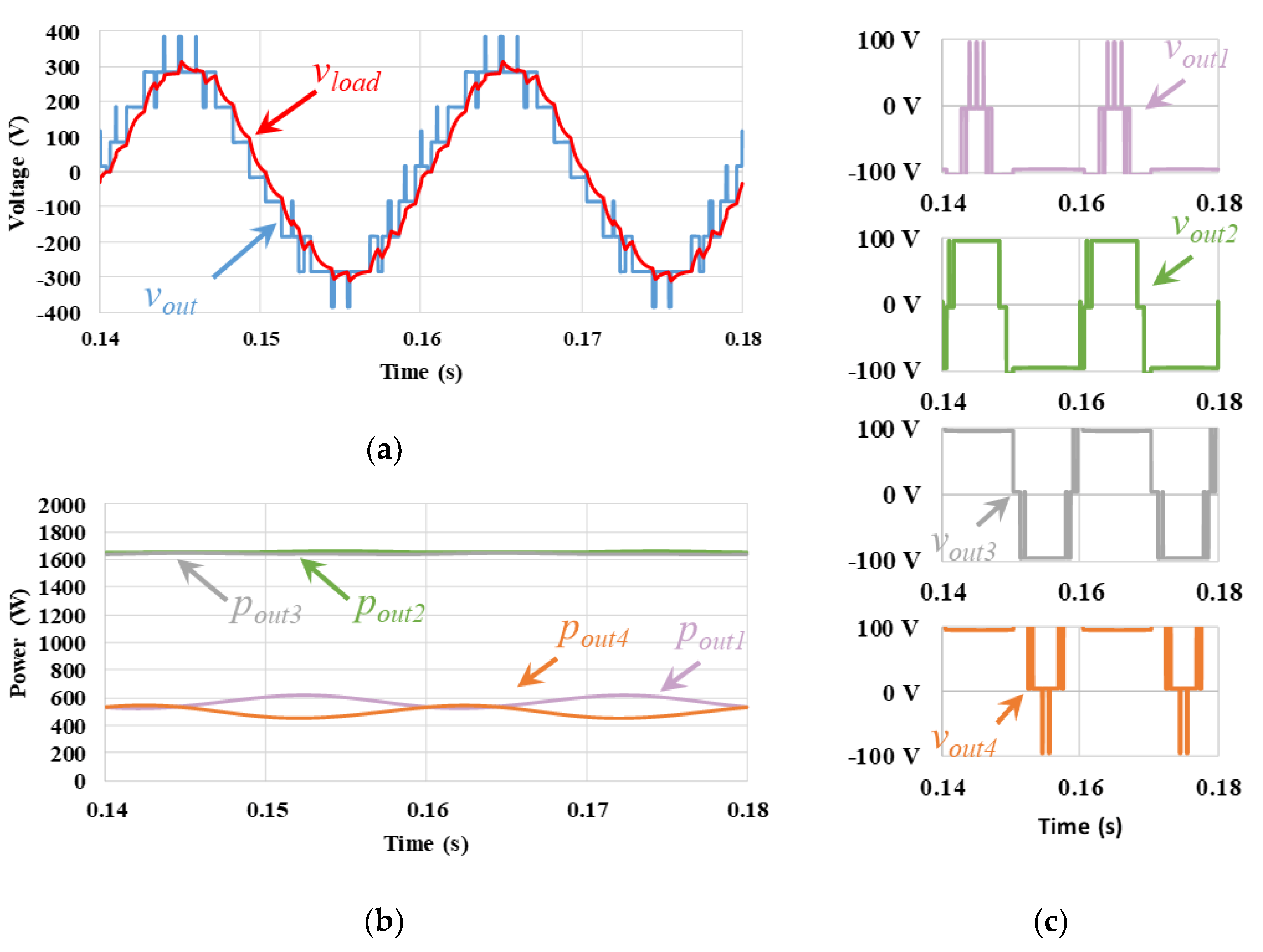 Energies 15 01078 g013