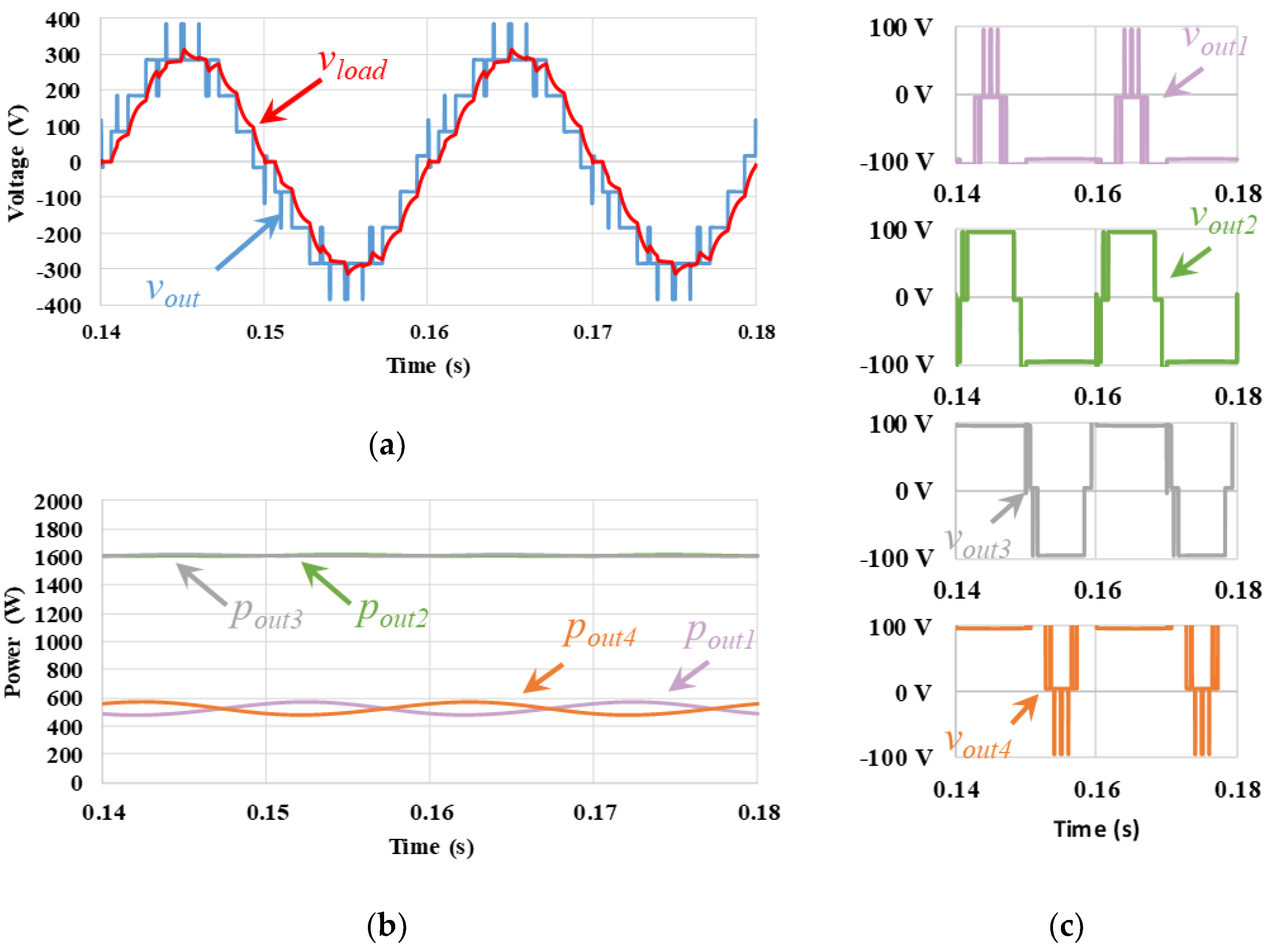 Energies 15 01078 g014