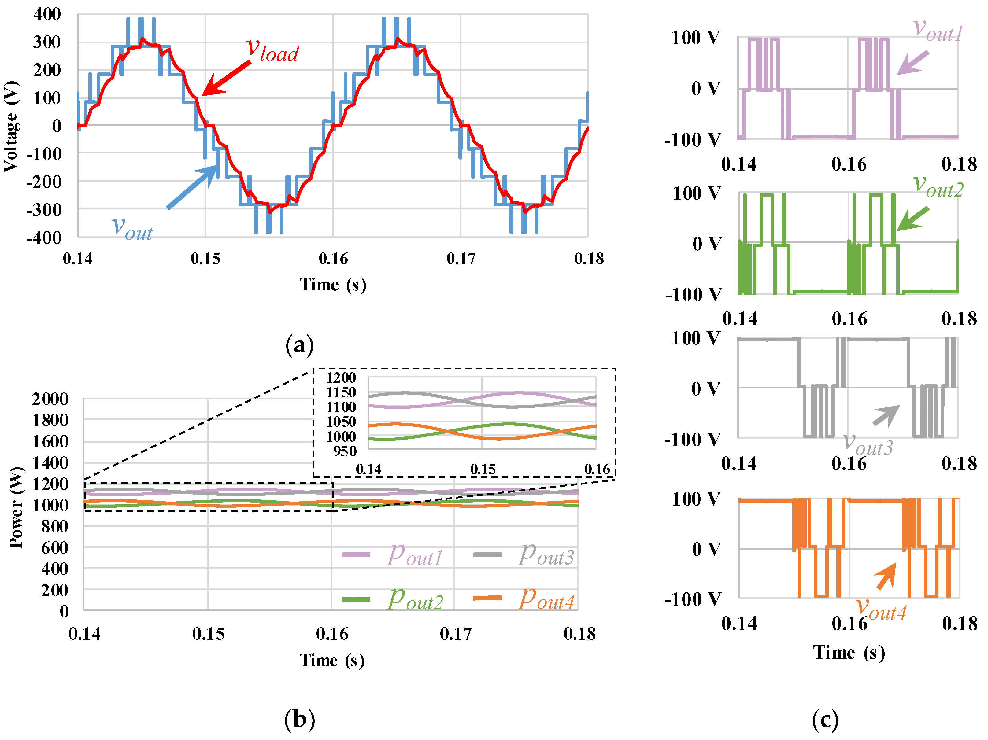 Energies 15 01078 g017
