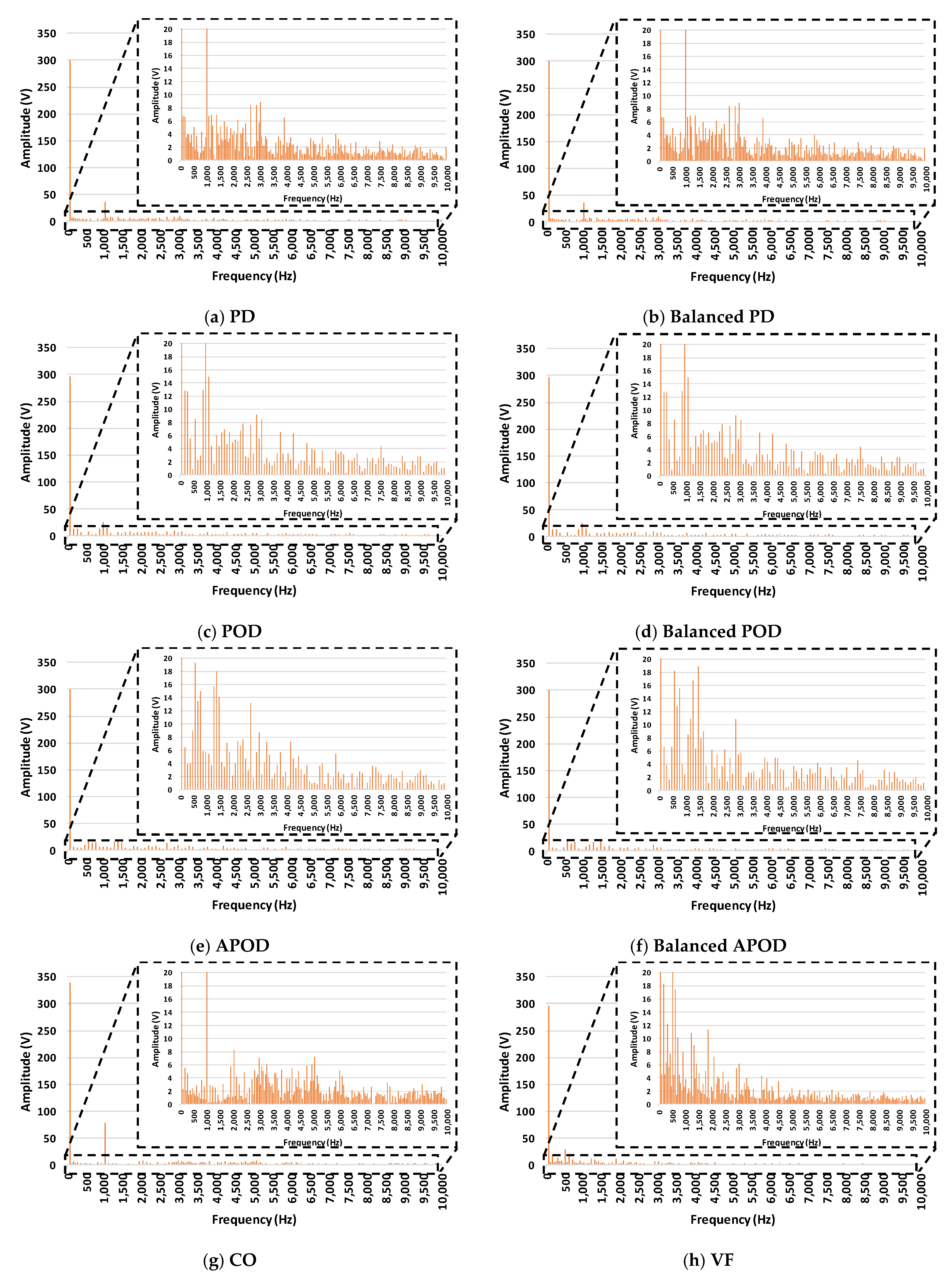 Energies 15 01078 g027a