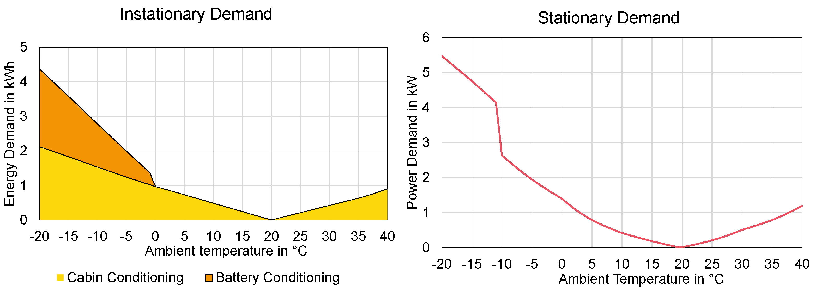 Energies 15 01079 g003