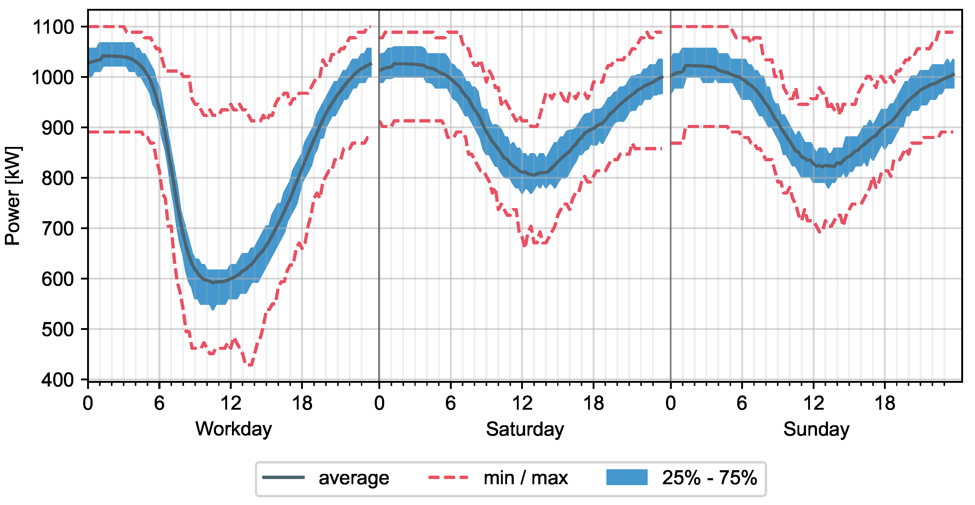 Energies 15 01079 g005