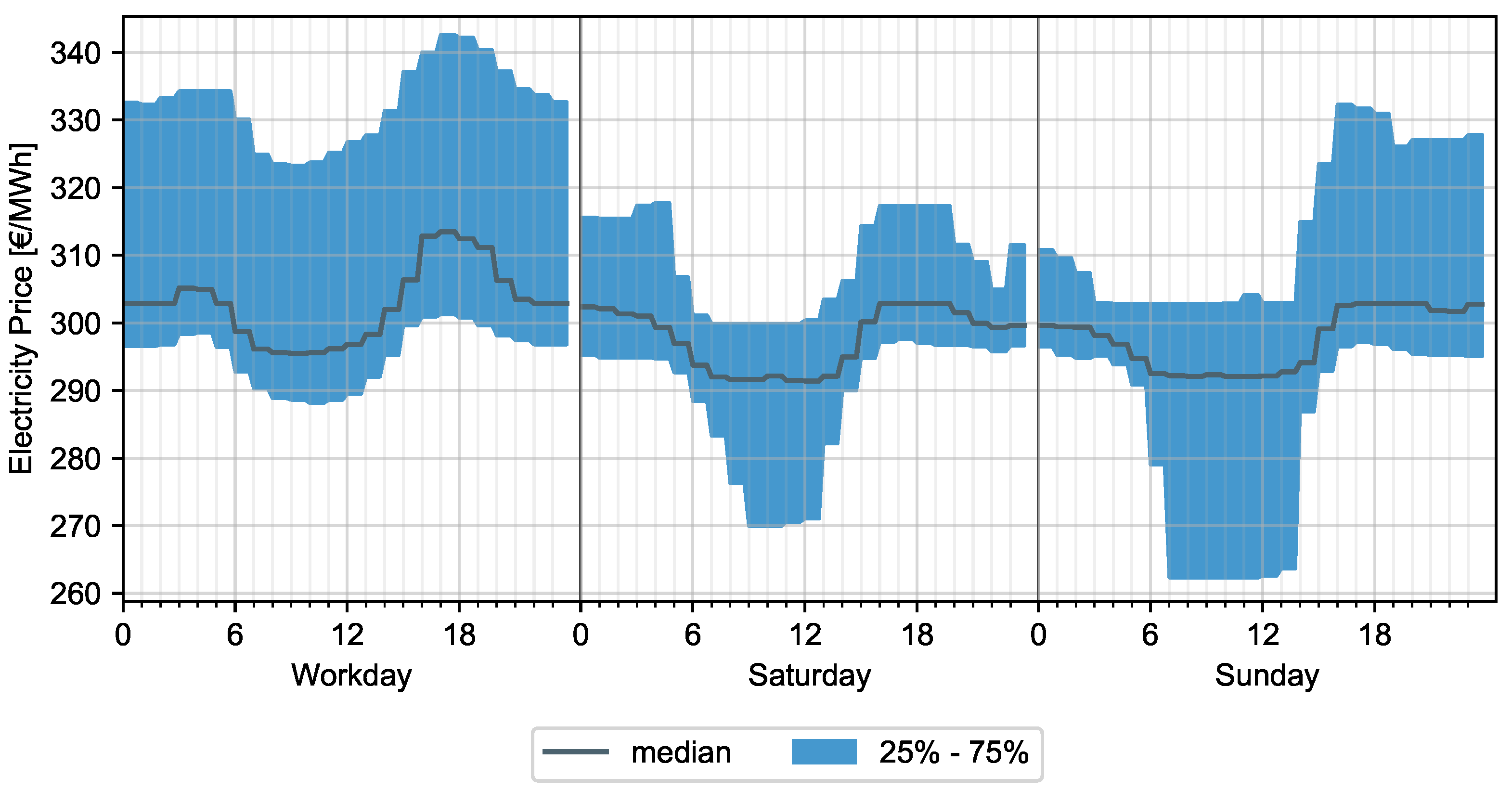 Energies 15 01079 g008