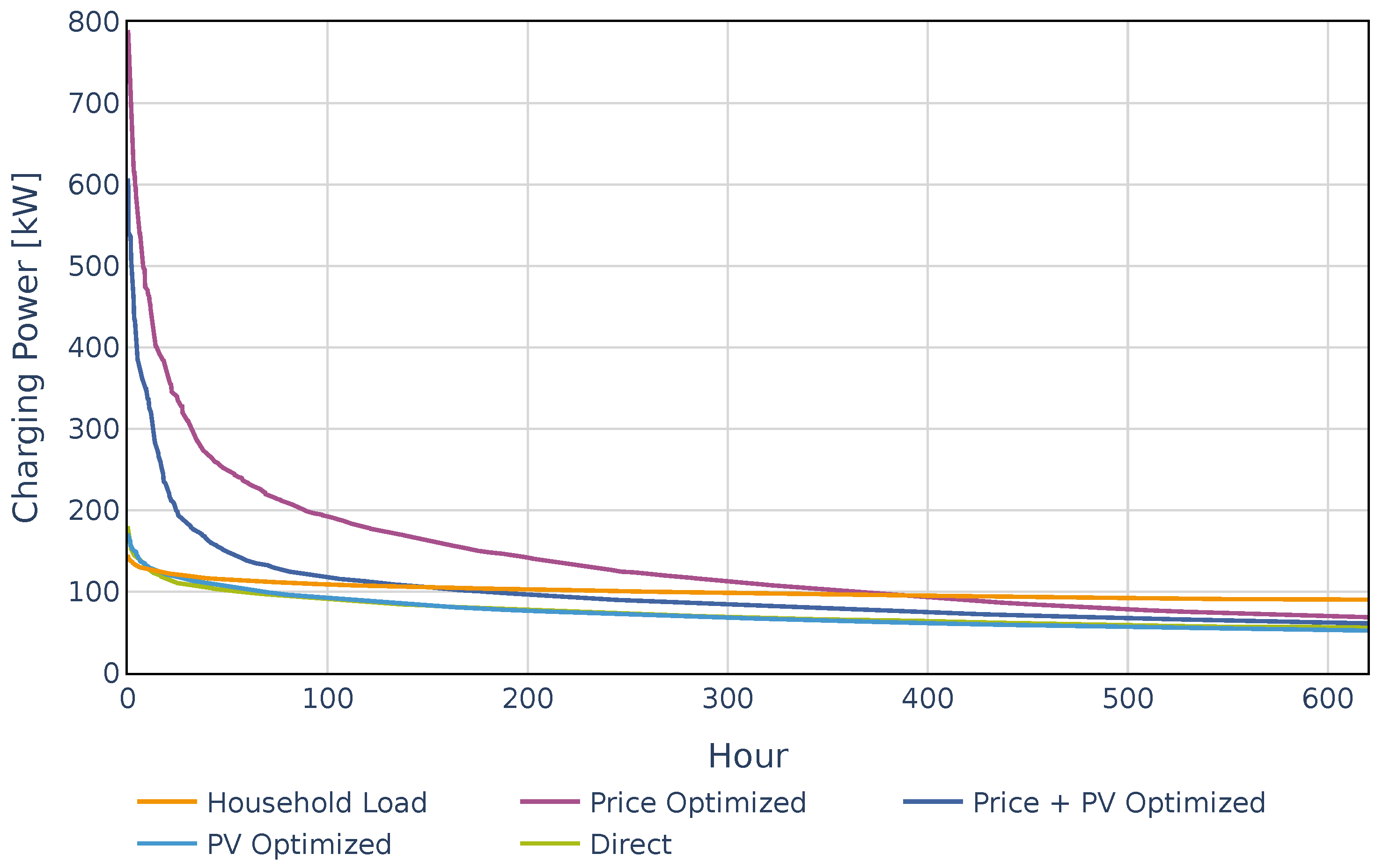 Energies 15 01079 g015