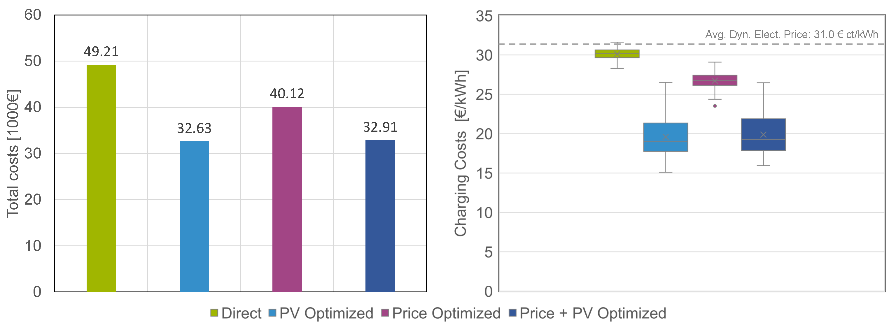 Energies 15 01079 g016