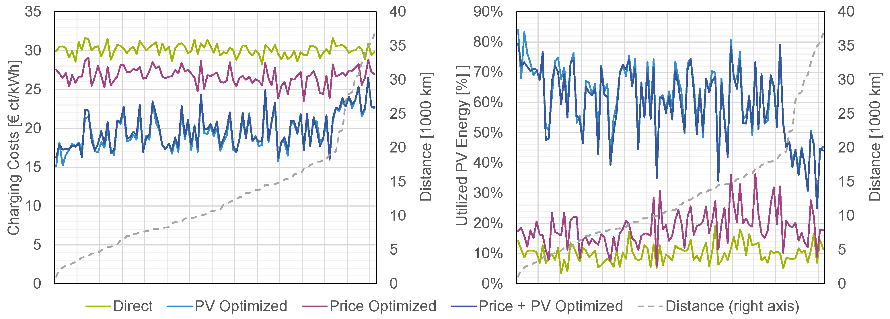 Energies 15 01079 g017