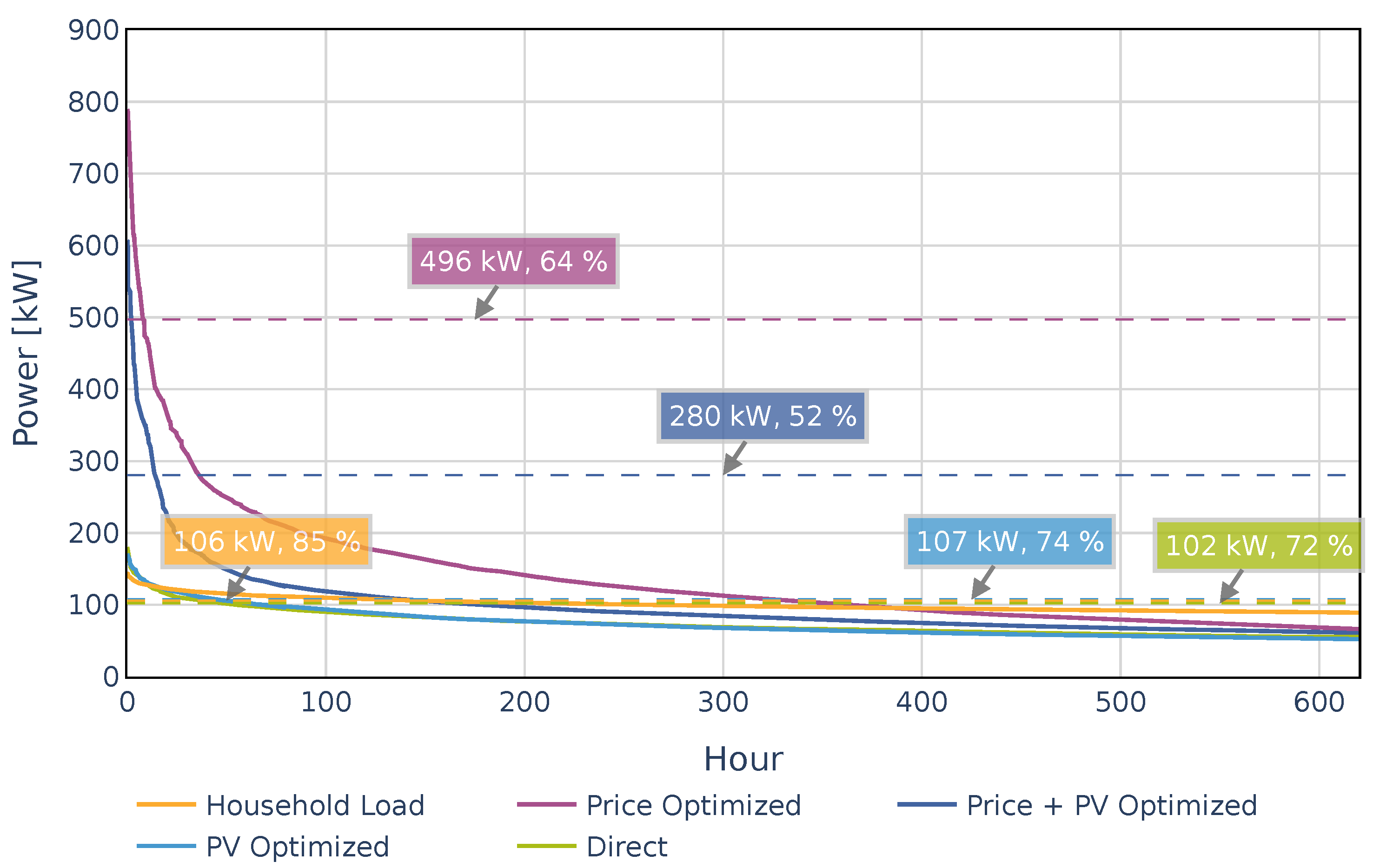 Energies 15 01079 g022