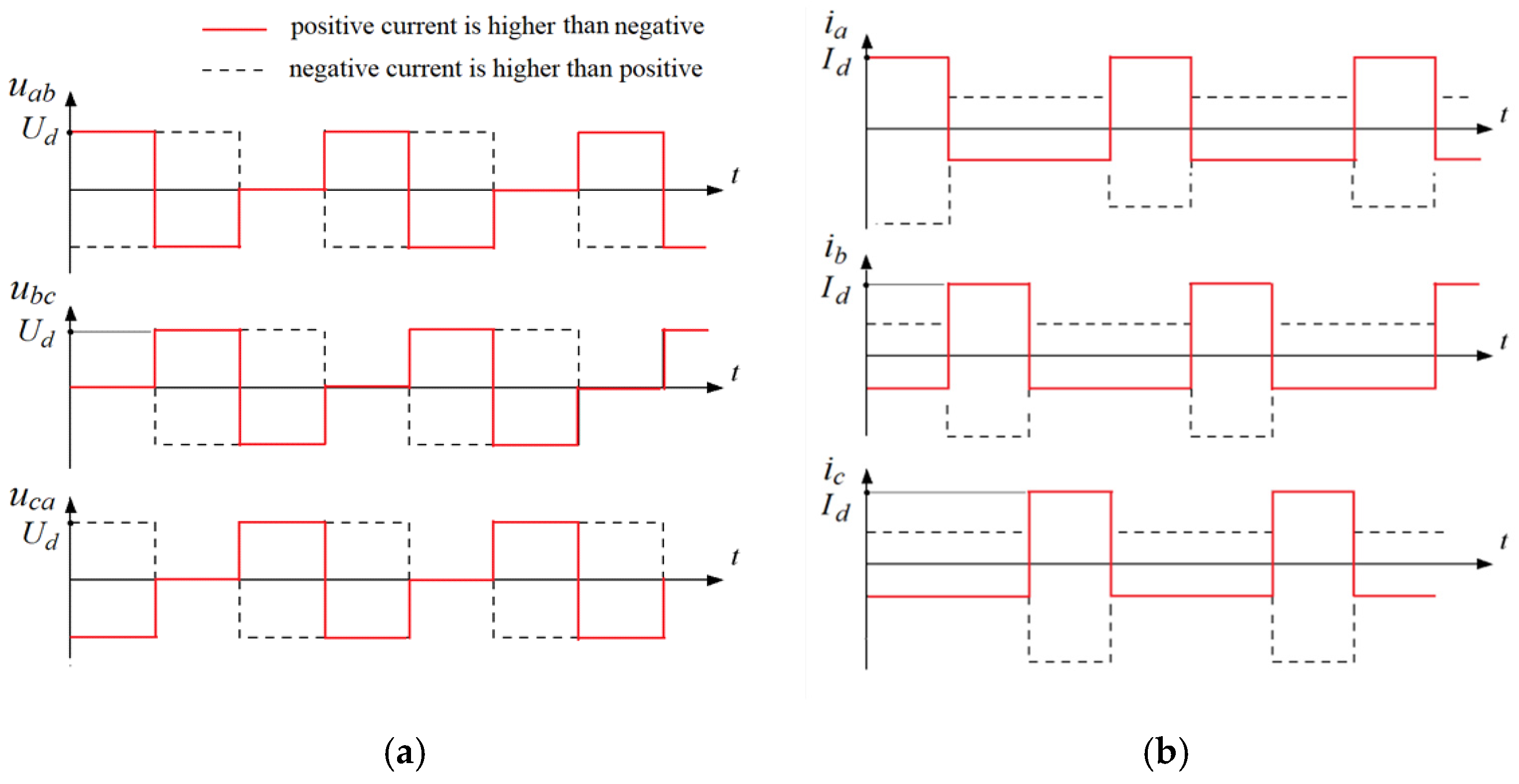 Energies 15 01080 g003