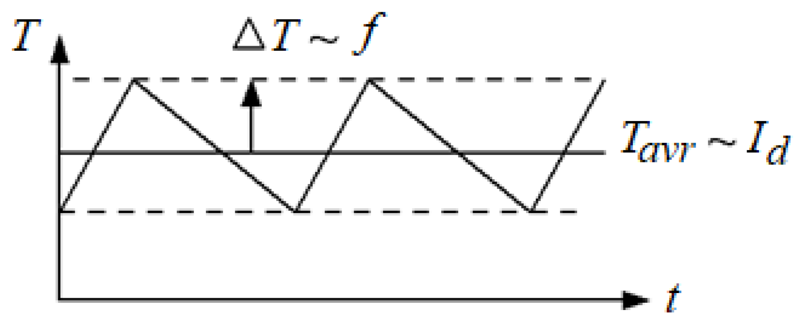 Energies 15 01080 g004
