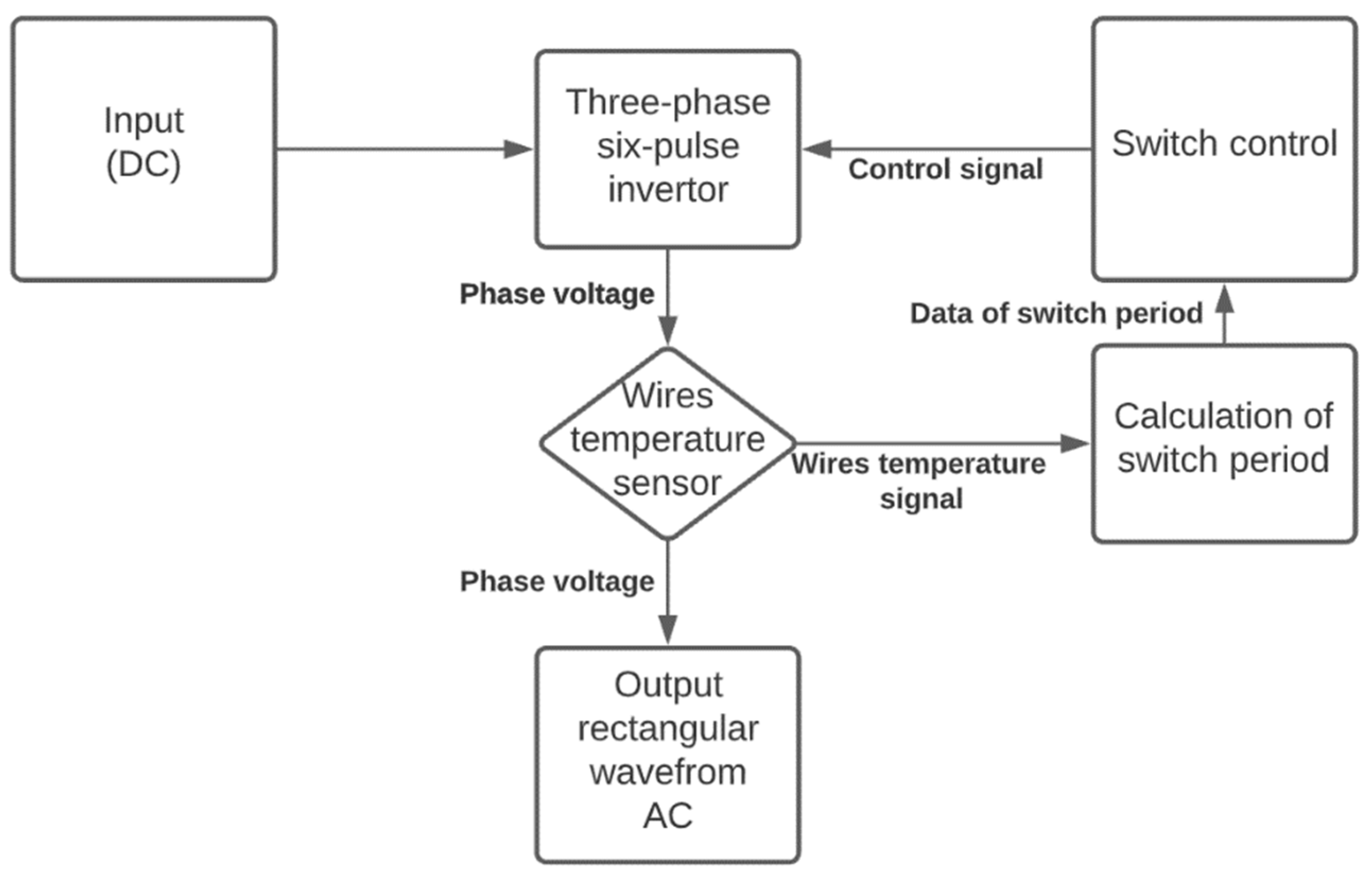 Energies 15 01080 g007